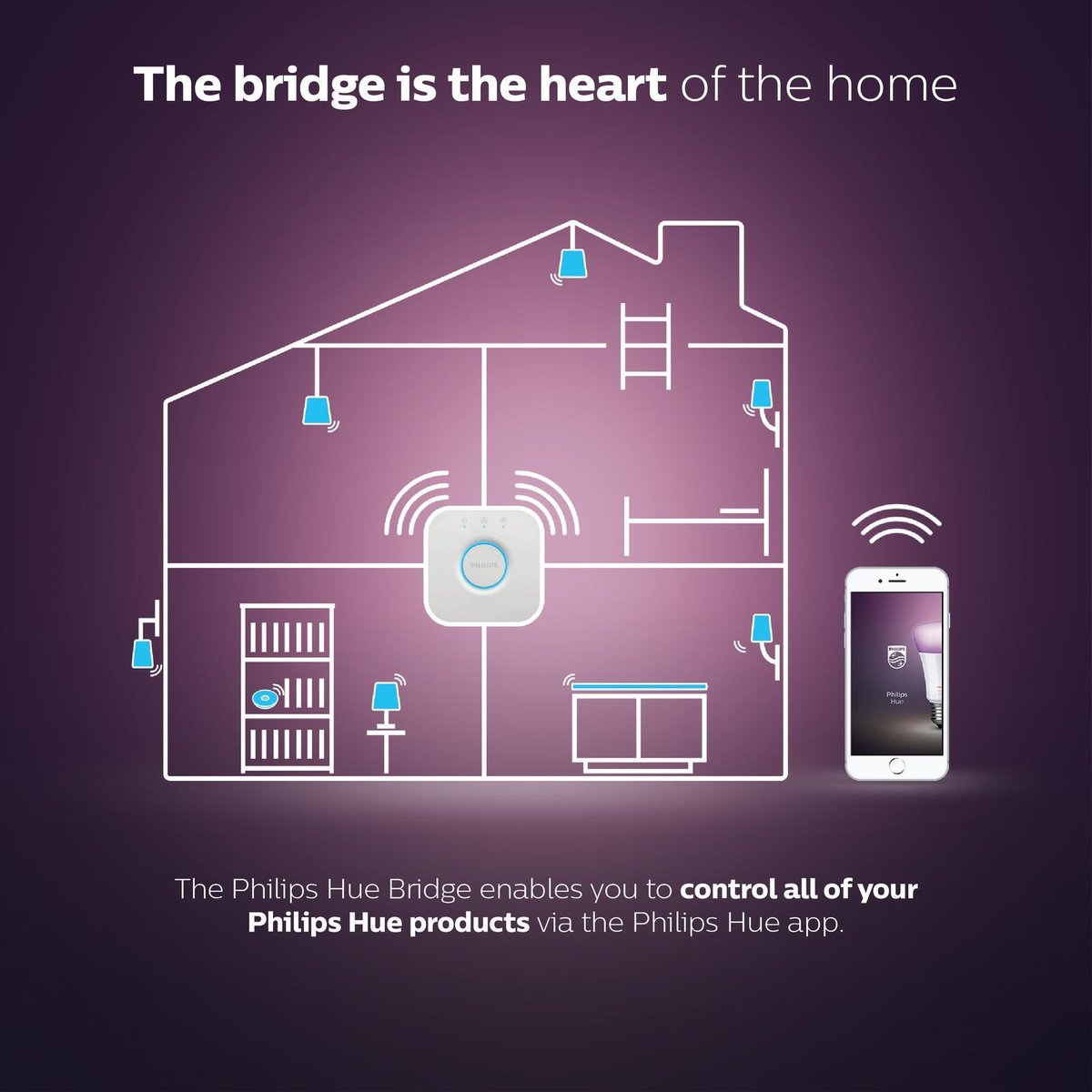 Philips Hue Bridge White Smart Lighting Hub 929001180638