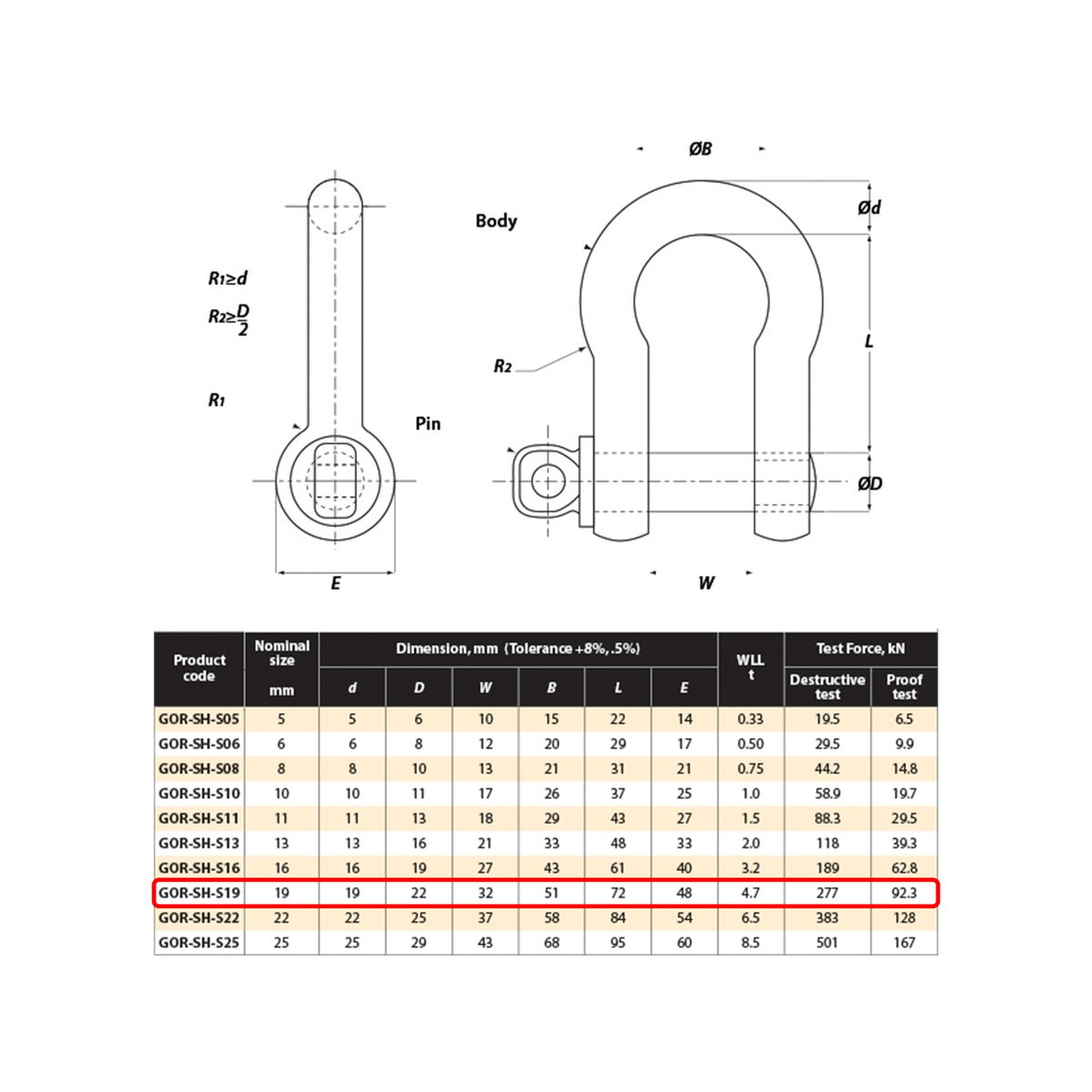 Gorilla 19mm 4.75T Grade S Alloy Lifting Bow Shackle, 4750kg WLL