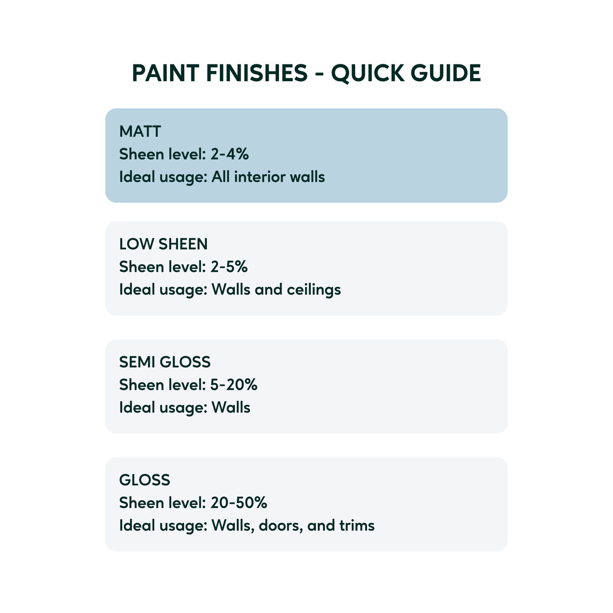 TAUBMANS Endure 2L White Matt Interior Walls Paint Water Based UV Resistant