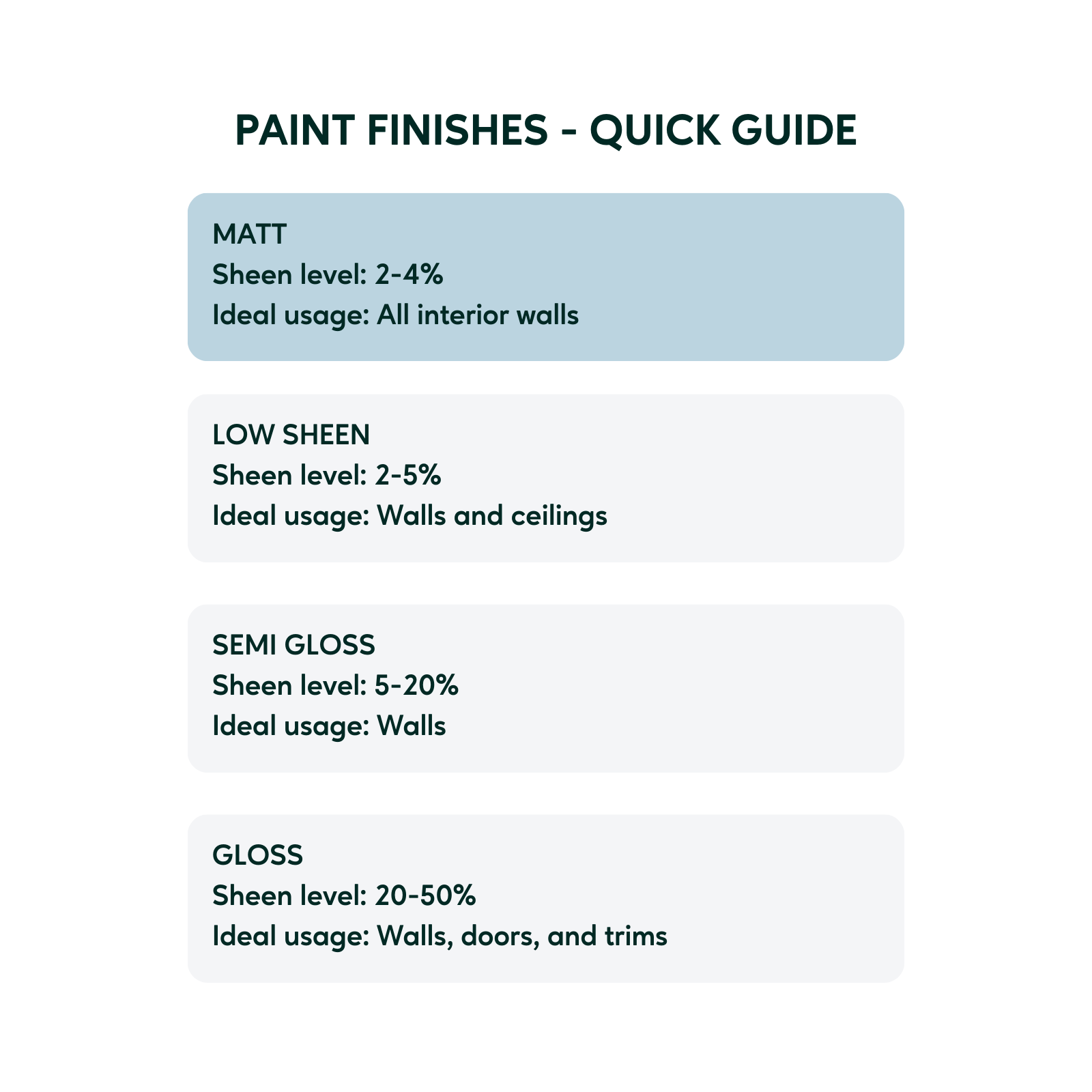 Taubmans Endure 1L White Untinted Matt Interior Wall Paint Water Based Stain Resistant