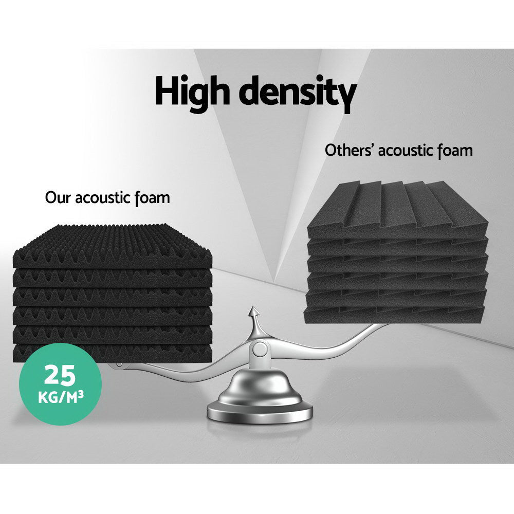 Alpha Eggshell Acoustic Foam Panels 50x50x5cm - 20 Pack