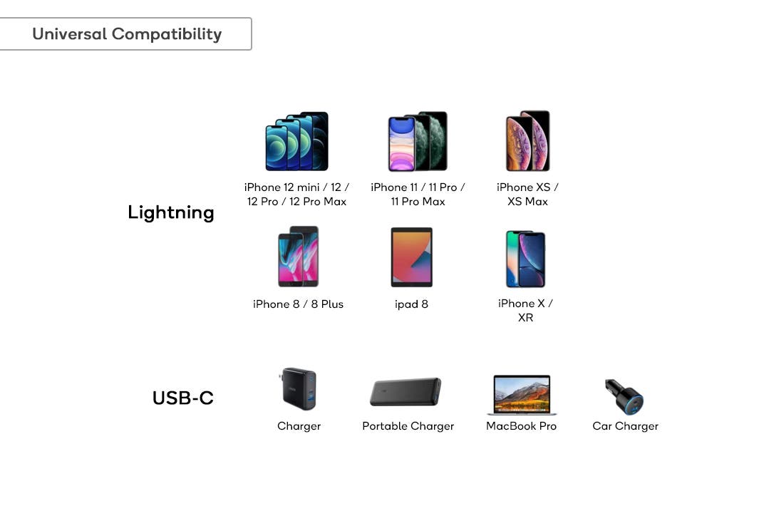 Apple MFI Certified Lightning to Type C Cable | SuperSaverAU