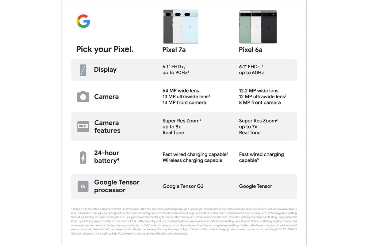 Google Pixel 7a 5G - 128GB, Charcoal - Brand New - SuperSaverAU - view 6