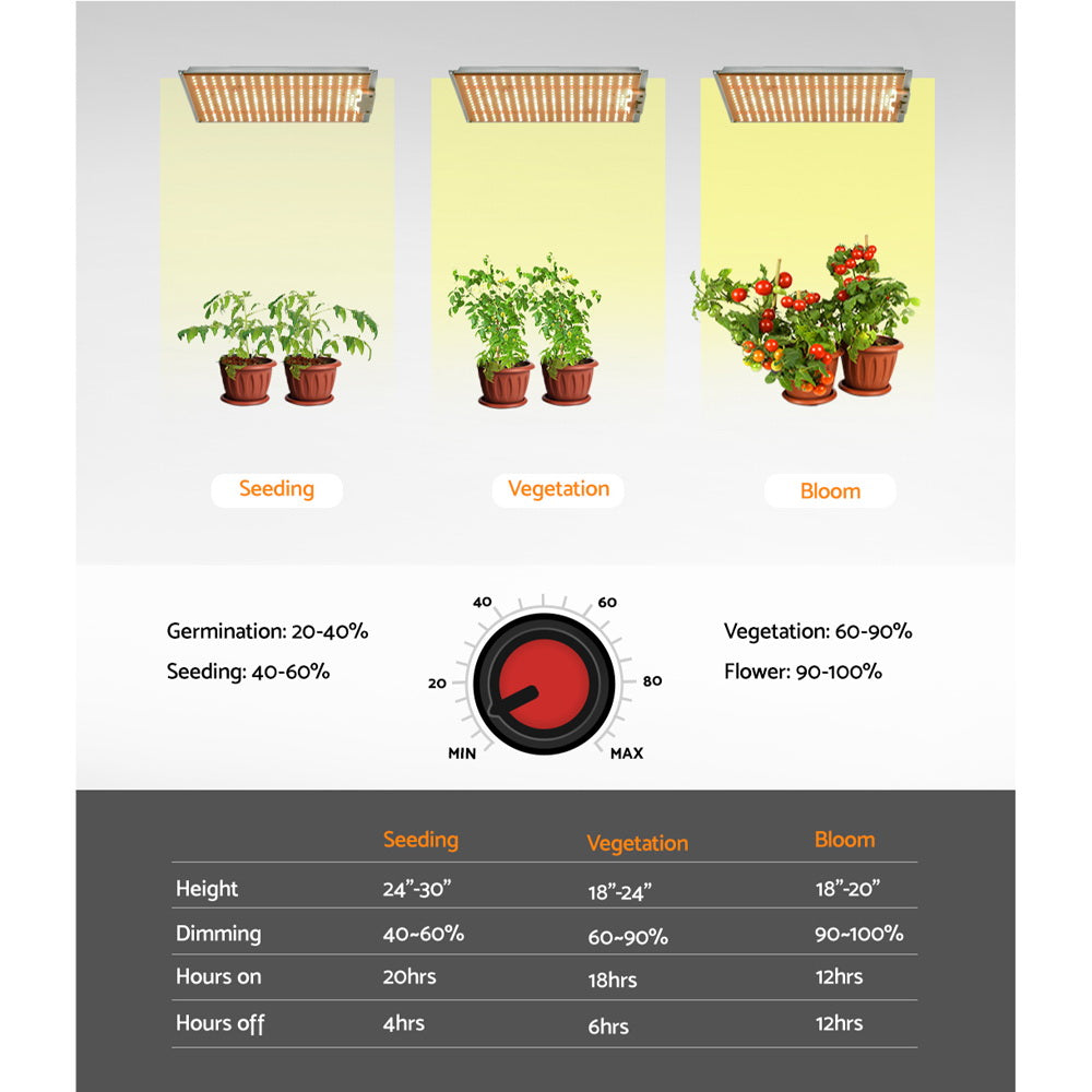 Greenfingers 150W Quantum Board LED Grow Light, Full Spectrum, Smart App Control - SuperSaverAU - view 5