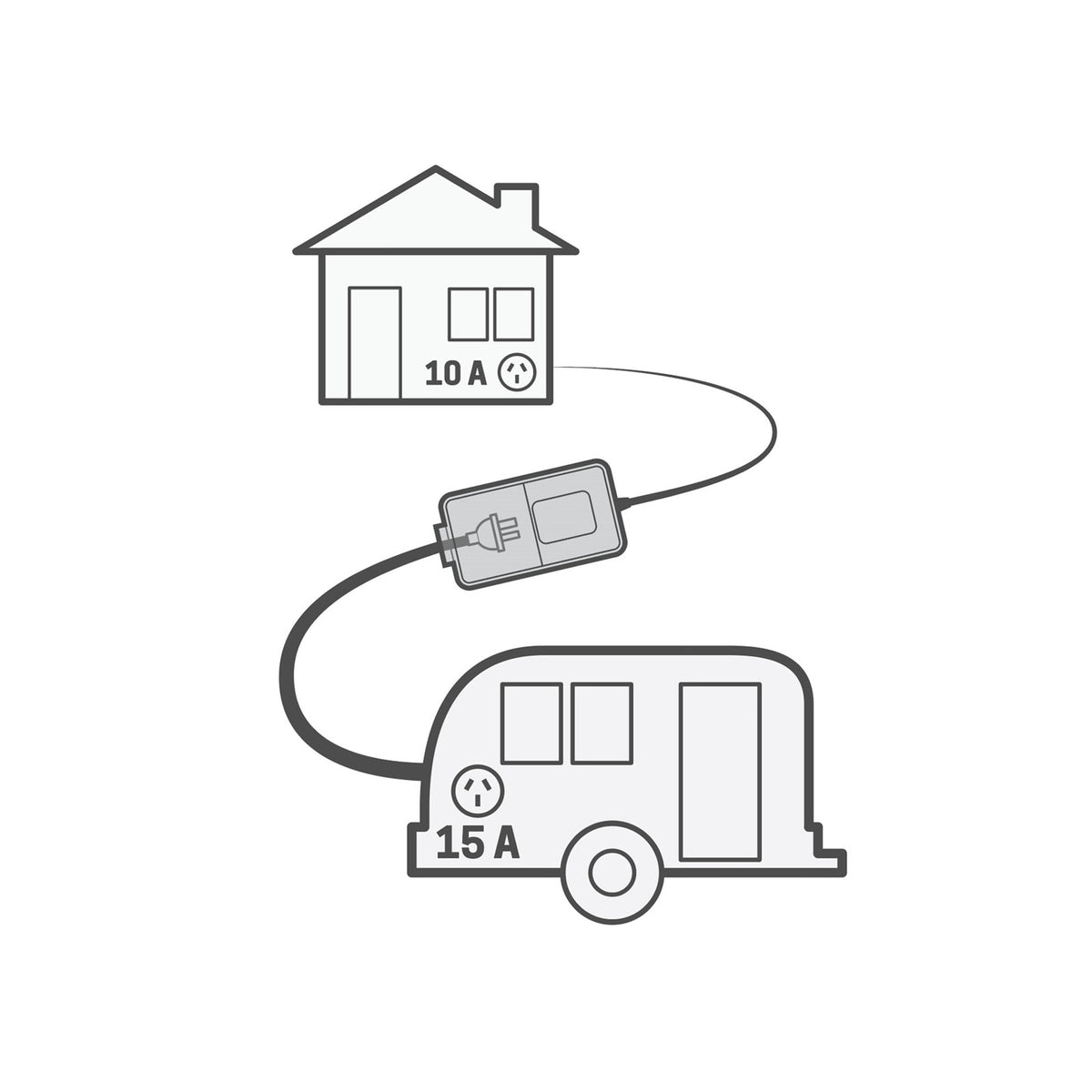 Ampsafe Caravan to Home Electrical Adapter RCD Protected ASA1