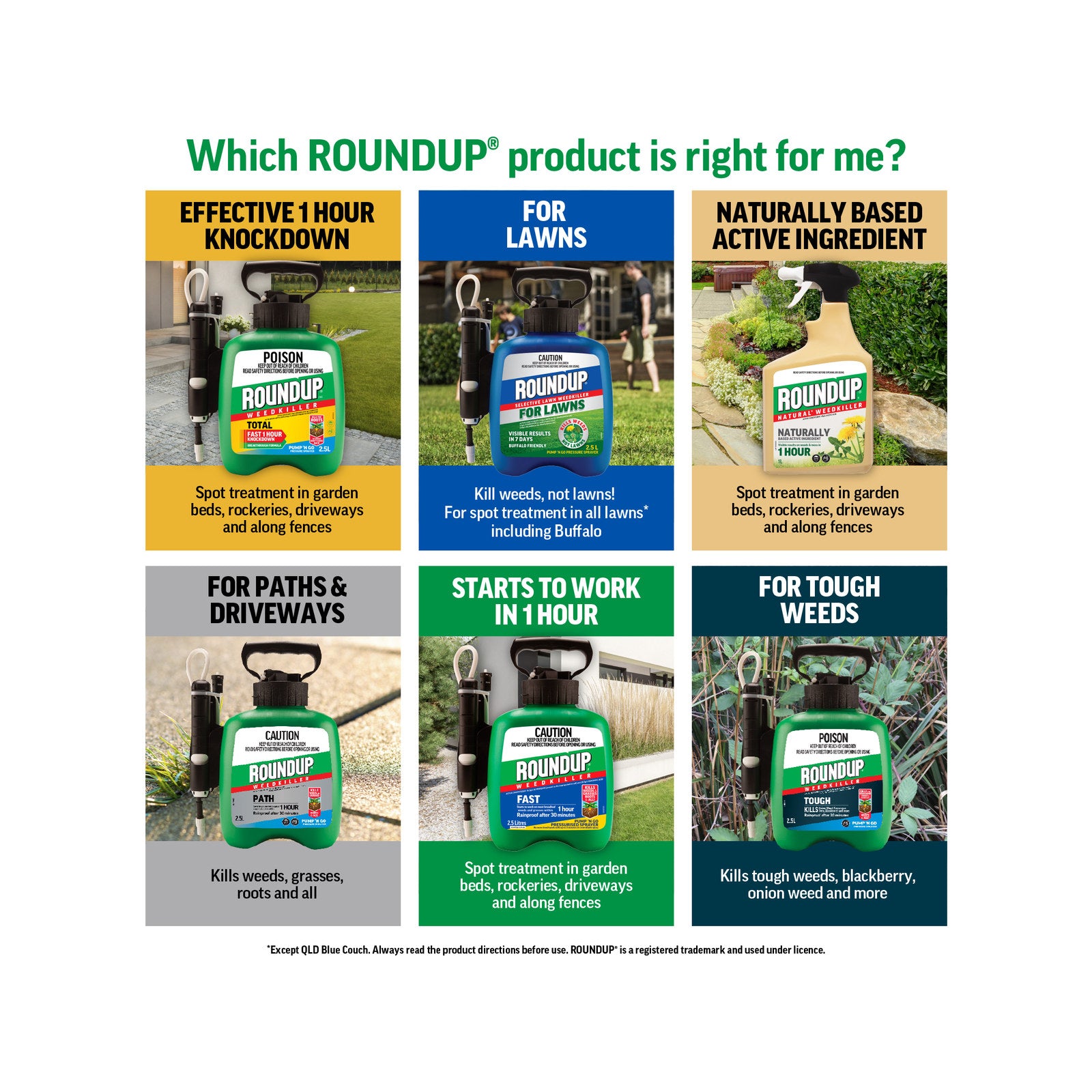 Roundup Natural Weedkiller Ready to Use, 1L
