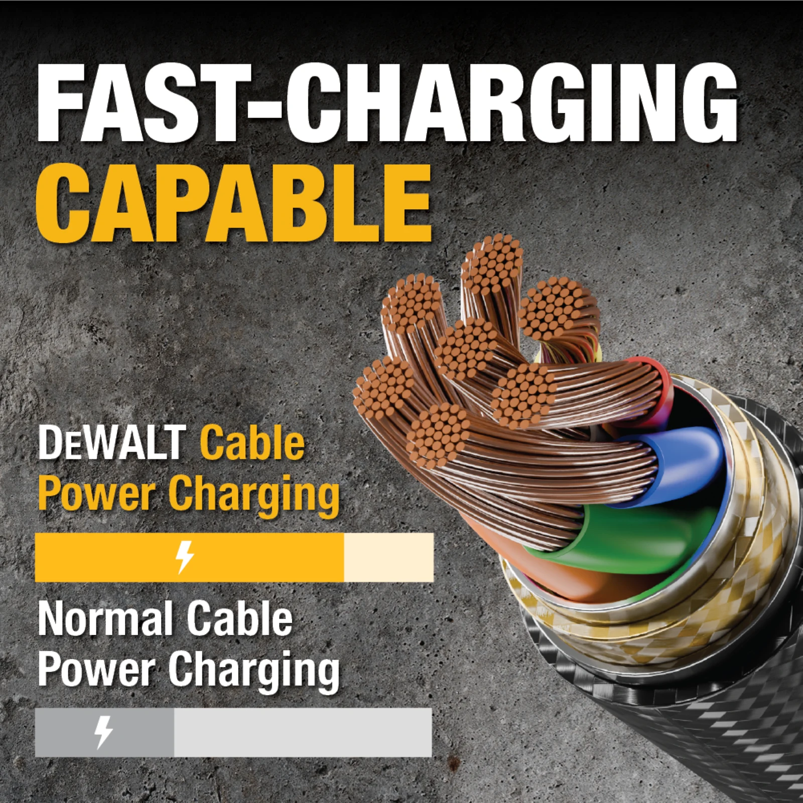 DeWALT 1.8m USB-C to USB Charging Cable, Kevlar Reinforced 1311348DWE