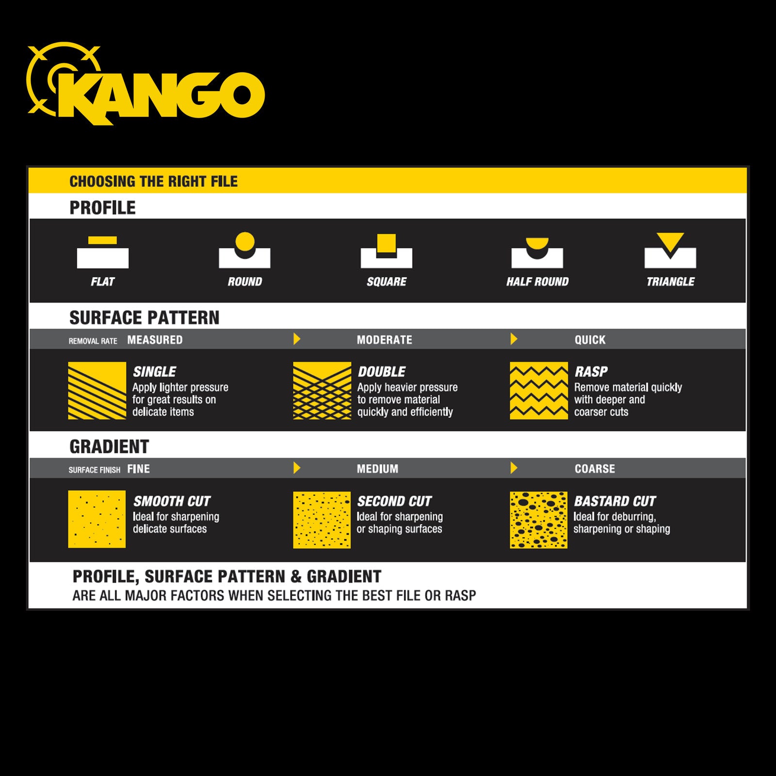 Kango 200mm Flat Bastard Cut File with Removable K-Lock Handle