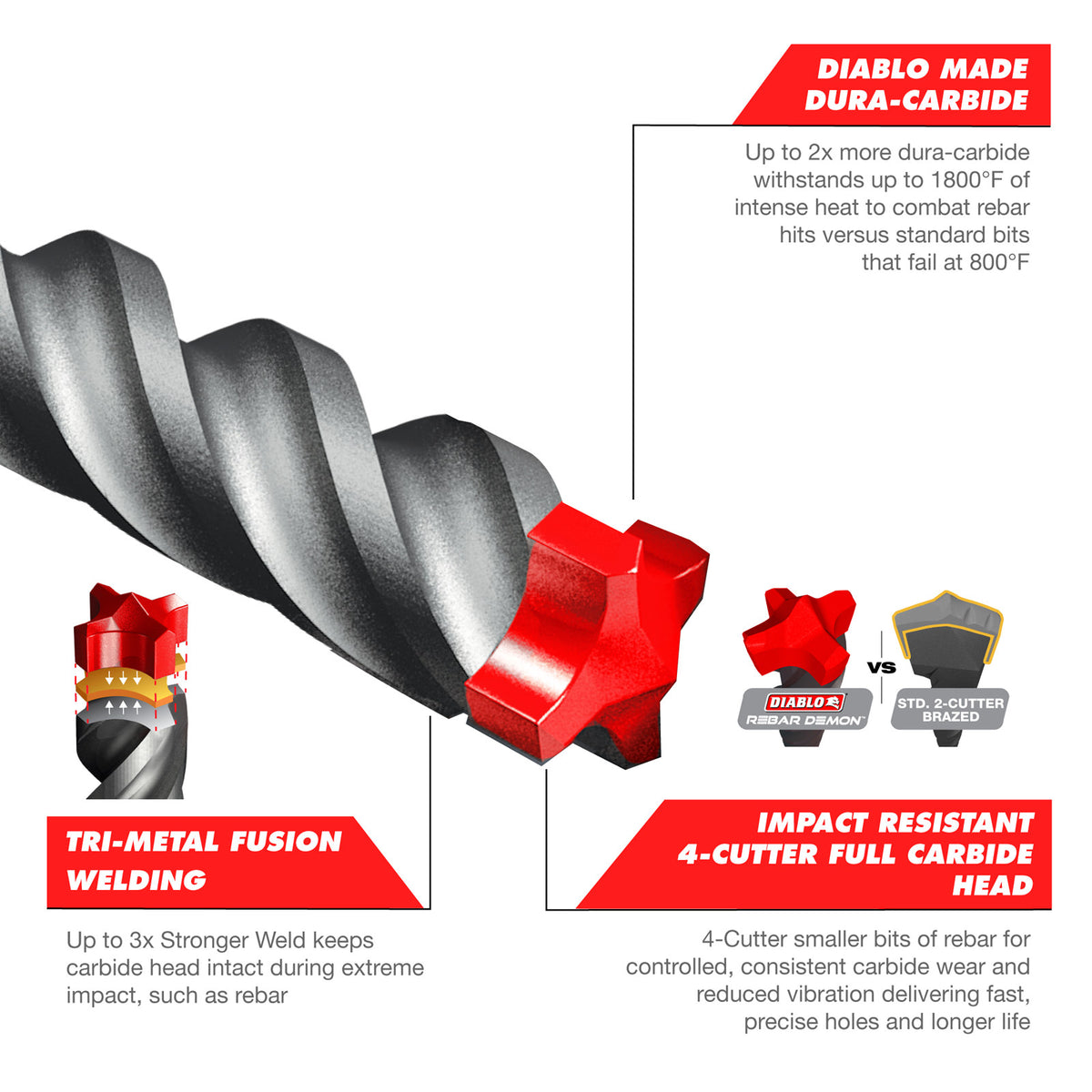 Diablo Rebar Demon 6.5 x 165mm SDS-Plus 4-Cutter Hammer Drill Bit