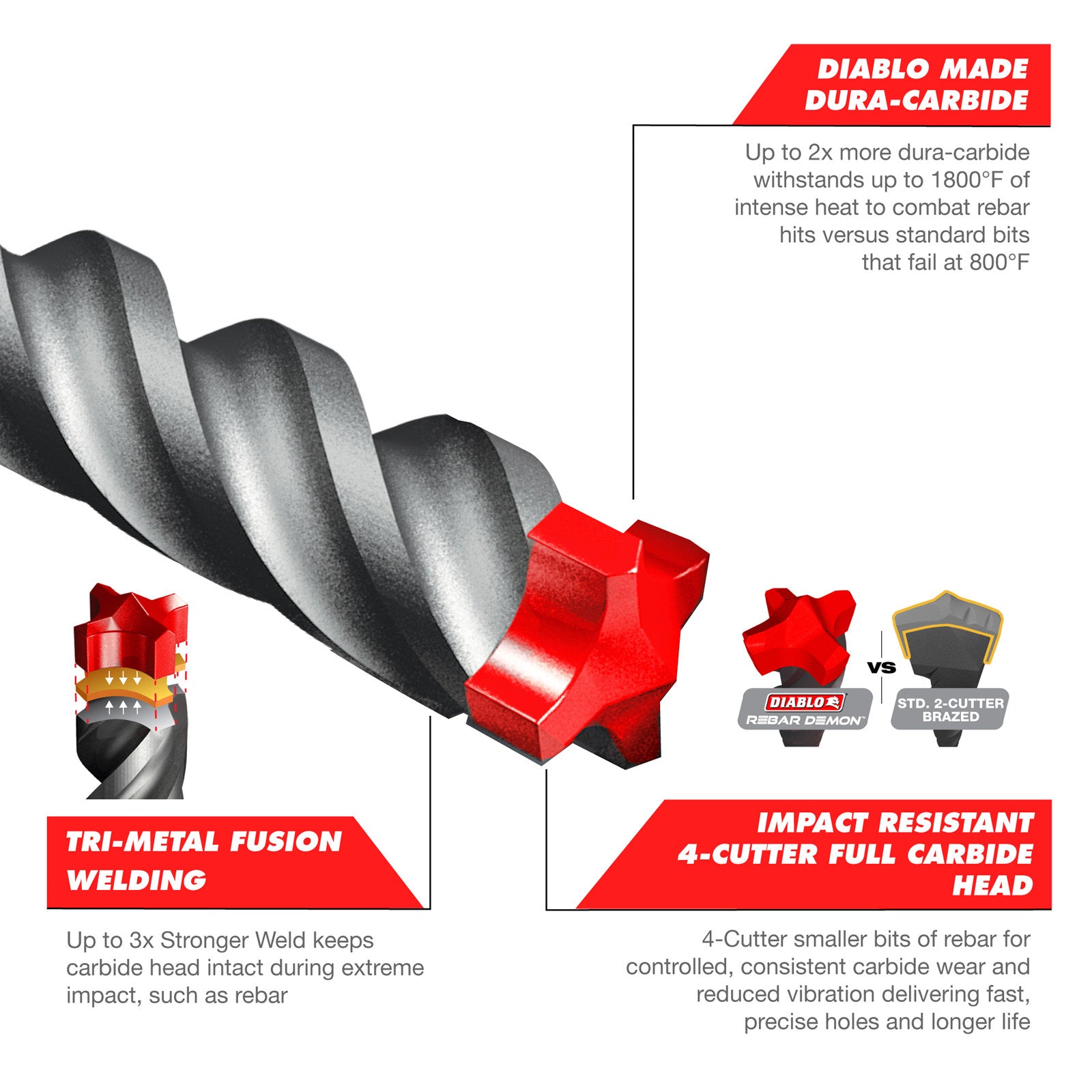 Diablo Rebar Demon 6 x 215mm SDS-Plus Carbide Hammer Drill Bit
