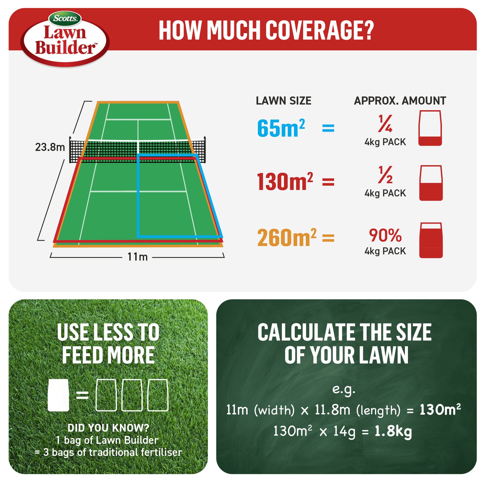 Scotts Lawn Builder 4kg Grub + Insect Control 3-in-1 Granular Lawn Fertiliser