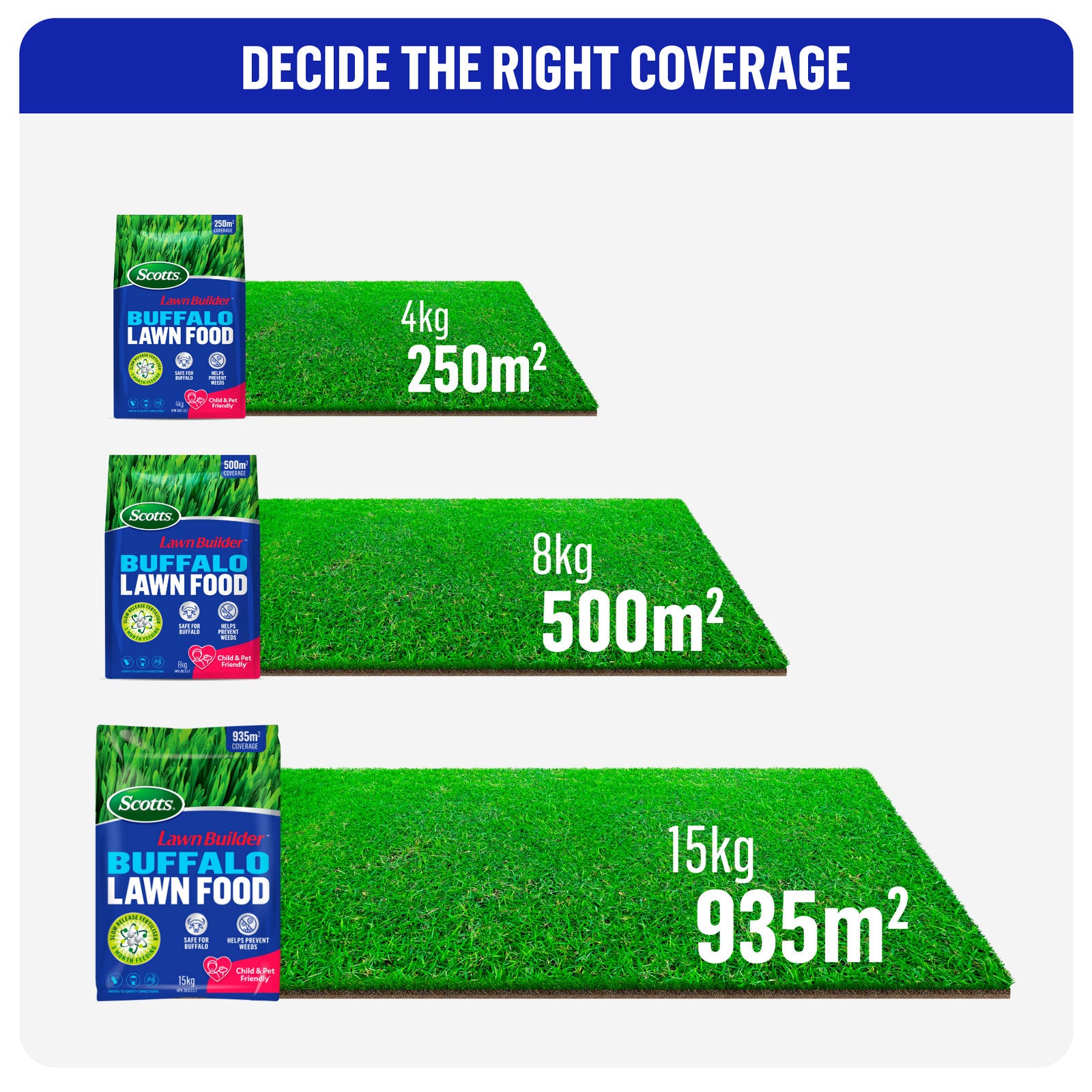 Scotts Lawn Builder Buffalo Slow Release Lawn Fertiliser 8kg - Granular, Covers 500m2