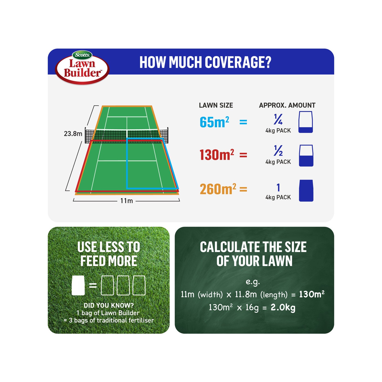Scotts Lawn Builder Buffalo Slow Release Lawn Fertiliser 8kg - Granular, Covers 500m2