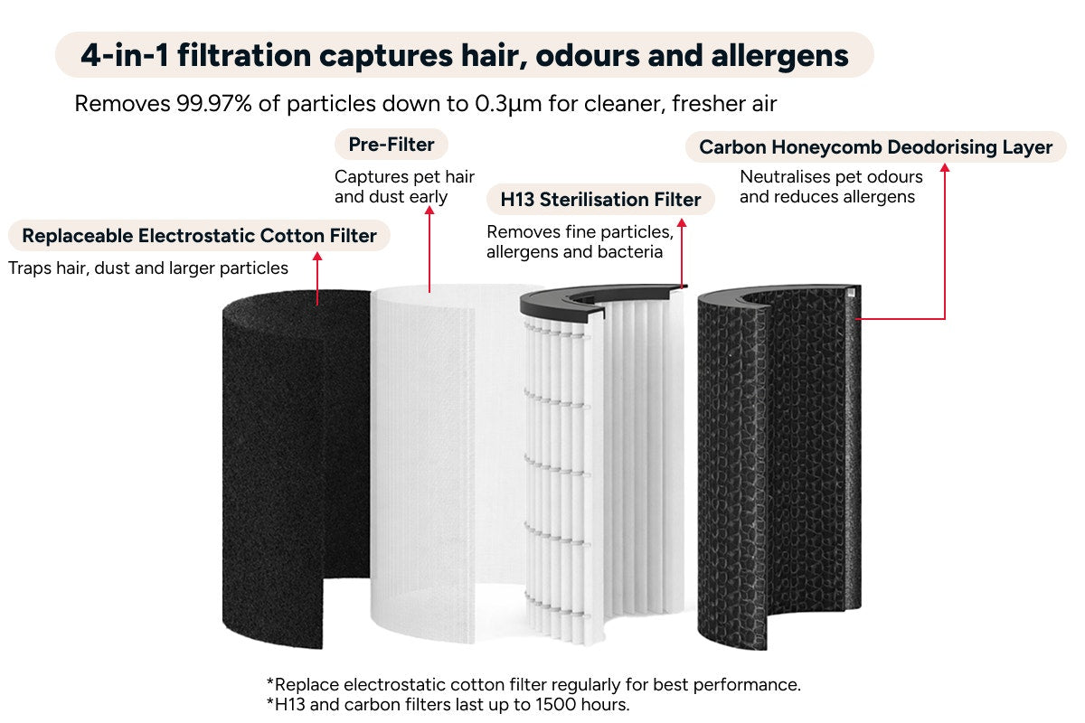 Kogan SmarterHome™ Cat & Dog Air Purifier