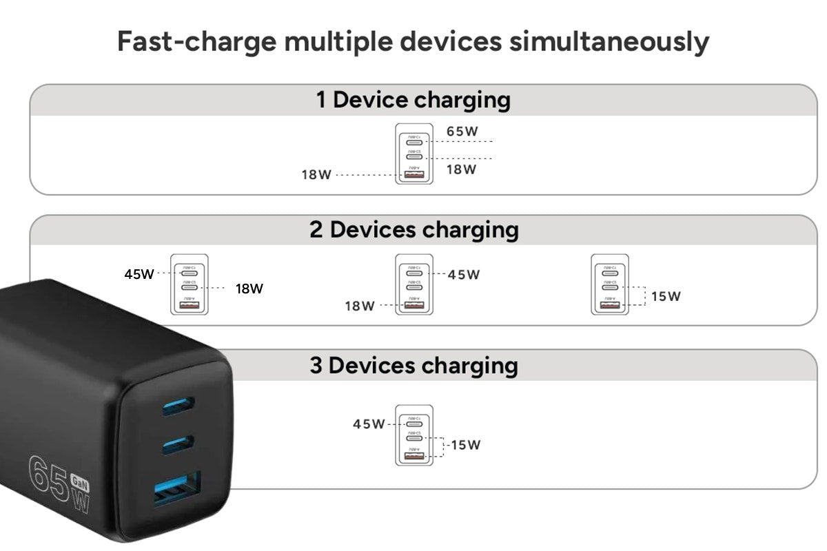 Kogan 65W 3-Port GaN Super Fast PD Phone Charger