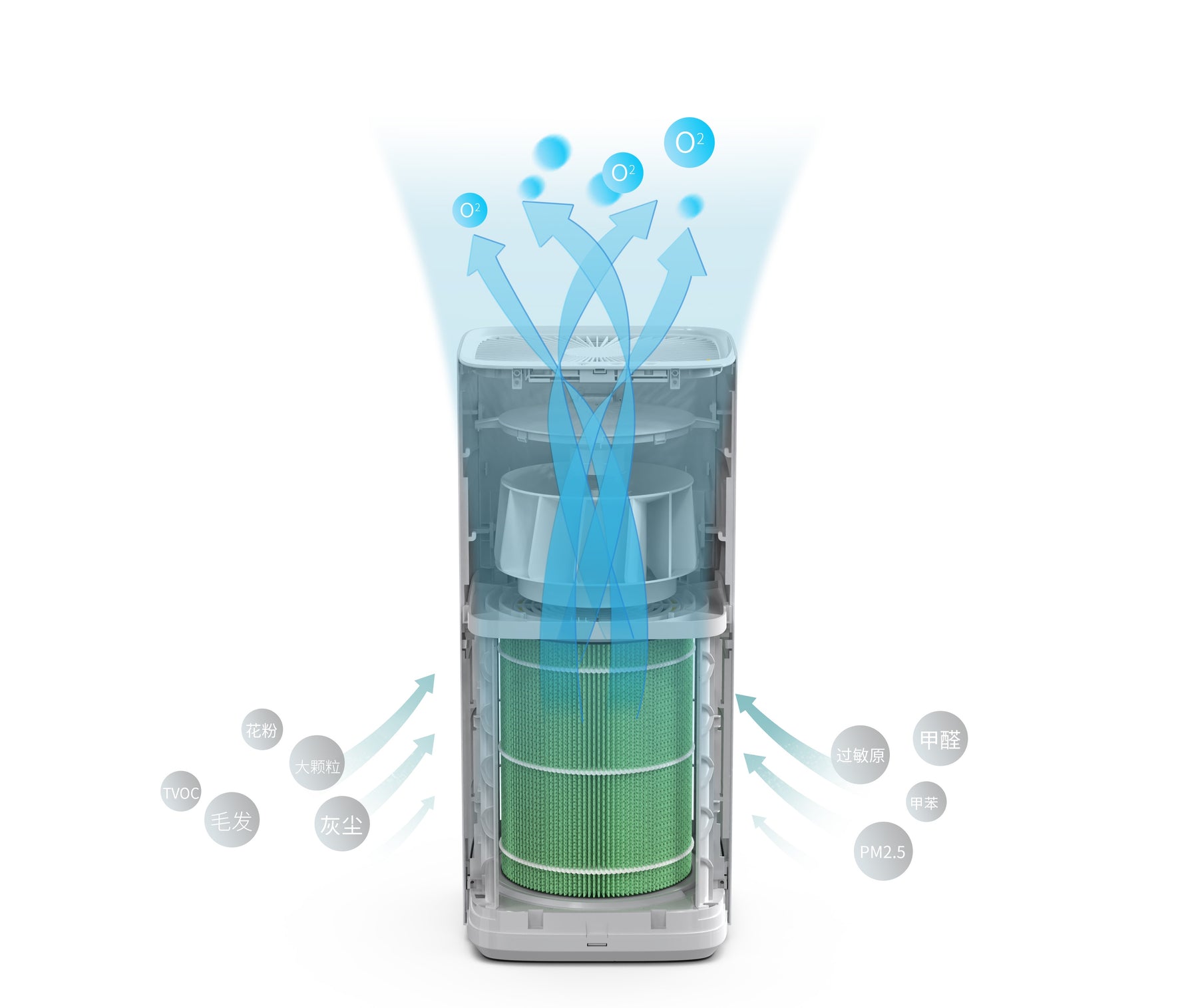 Kogan Replacement H13 HEPA Filter for Smart Purifier 5S