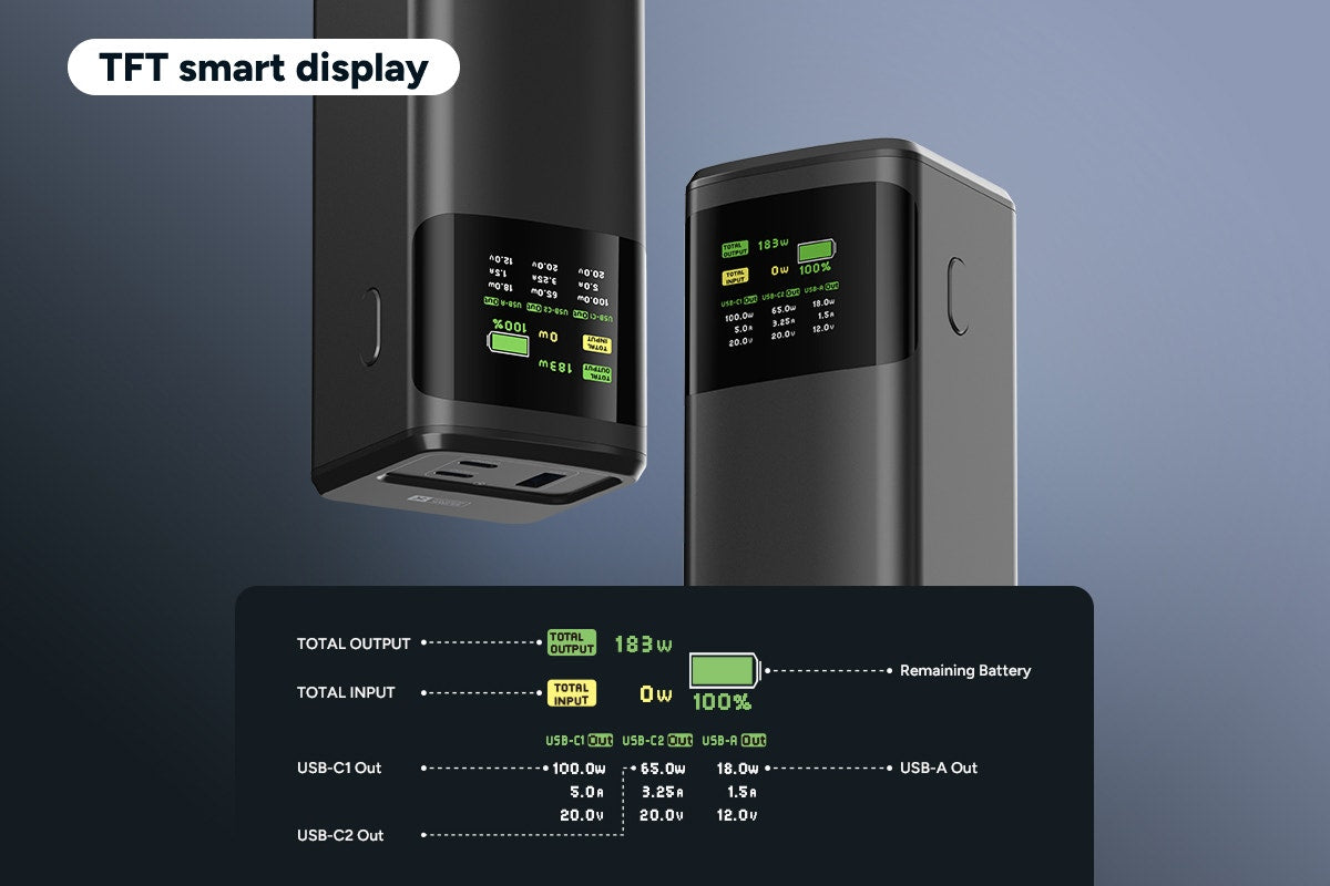 Kogan EnergyMax 24000mAh 200W PD Power Bank with Smart Digital Display