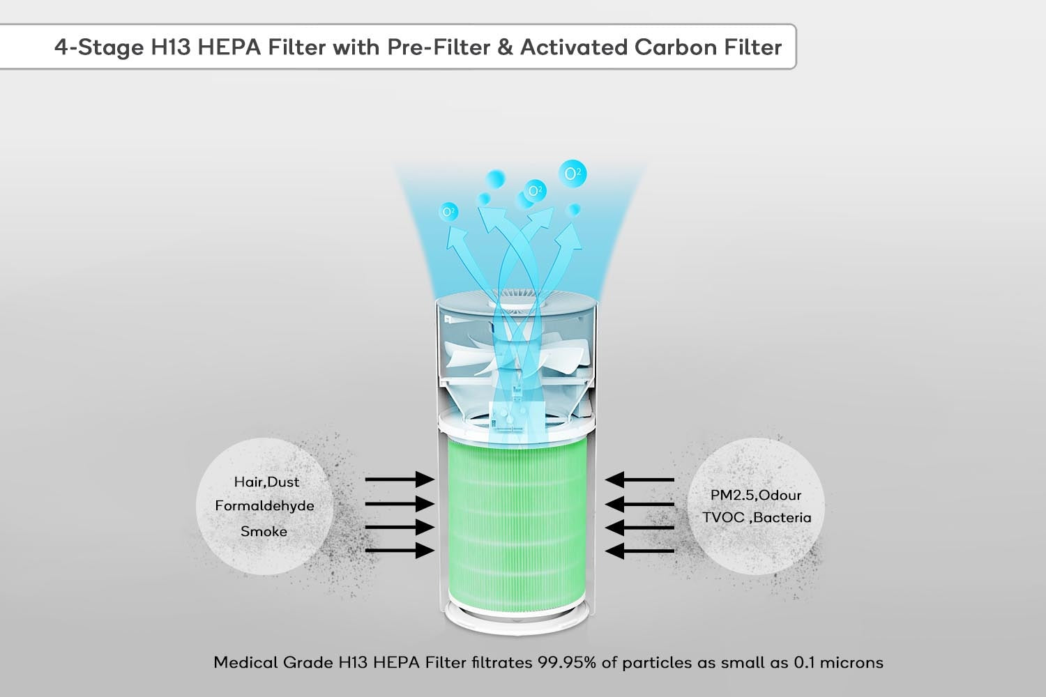 Kogan Replacement H13 HEPA Filter for Smart Purifier 2S/2S+