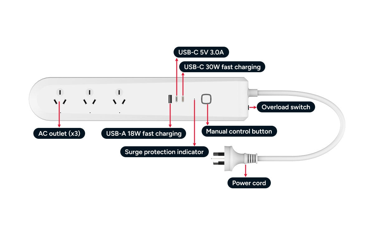 Kogan SmarterHome™ 30W PD Smart Power Board with Energy Metre (3 Outlets & 2 USB-C Ports)