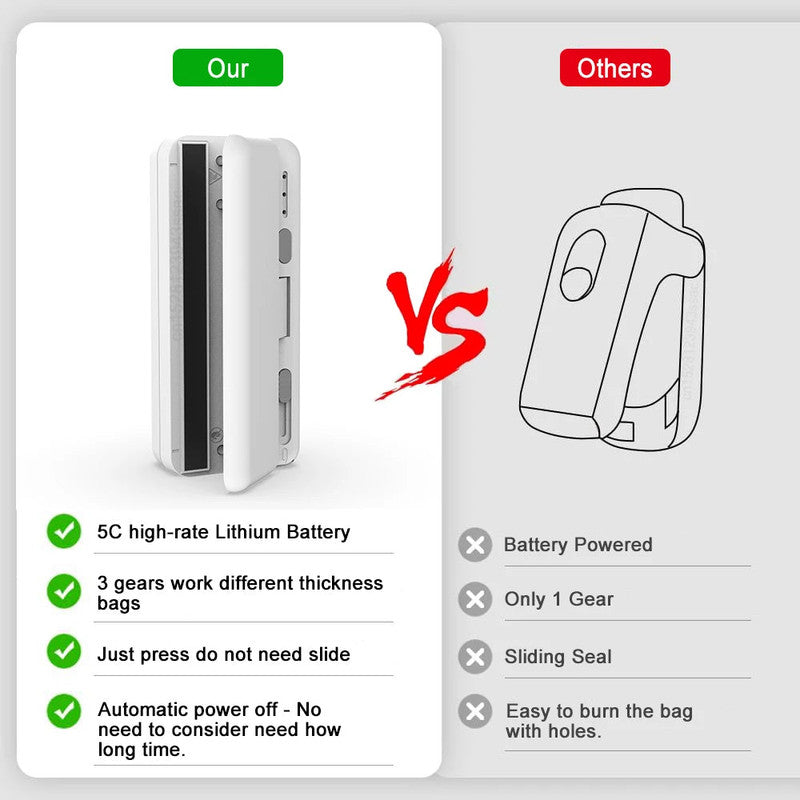 NNEOBA Mini Plastic Bag Sealer - Rechargeable, Airtight Food Sealer, Compact - SuperSaverAU - view 5