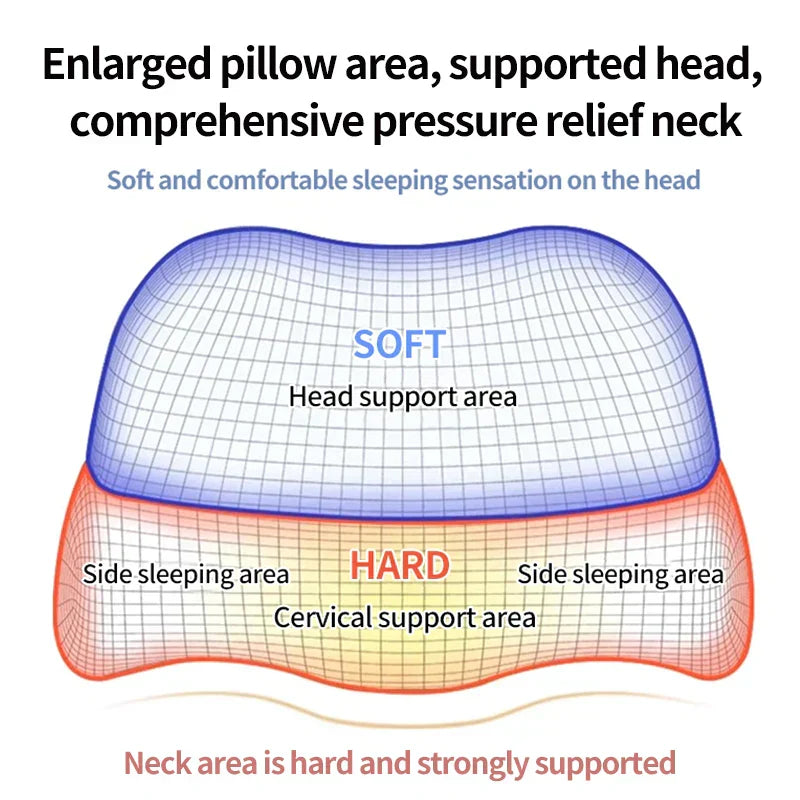 Ergonomic Memory Foam Cervical Pillow Orthopedic Contour Grey - SuperSaverAU - view 4