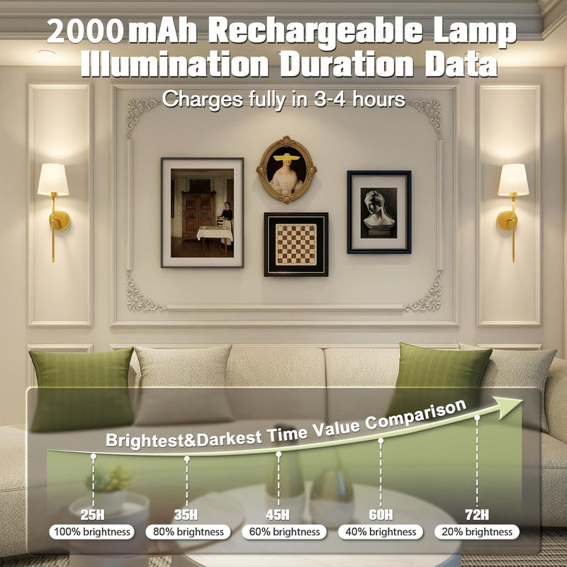 Premium Battery Wall Sconces – Set of 2, Remote Control with 9 Colour Modes