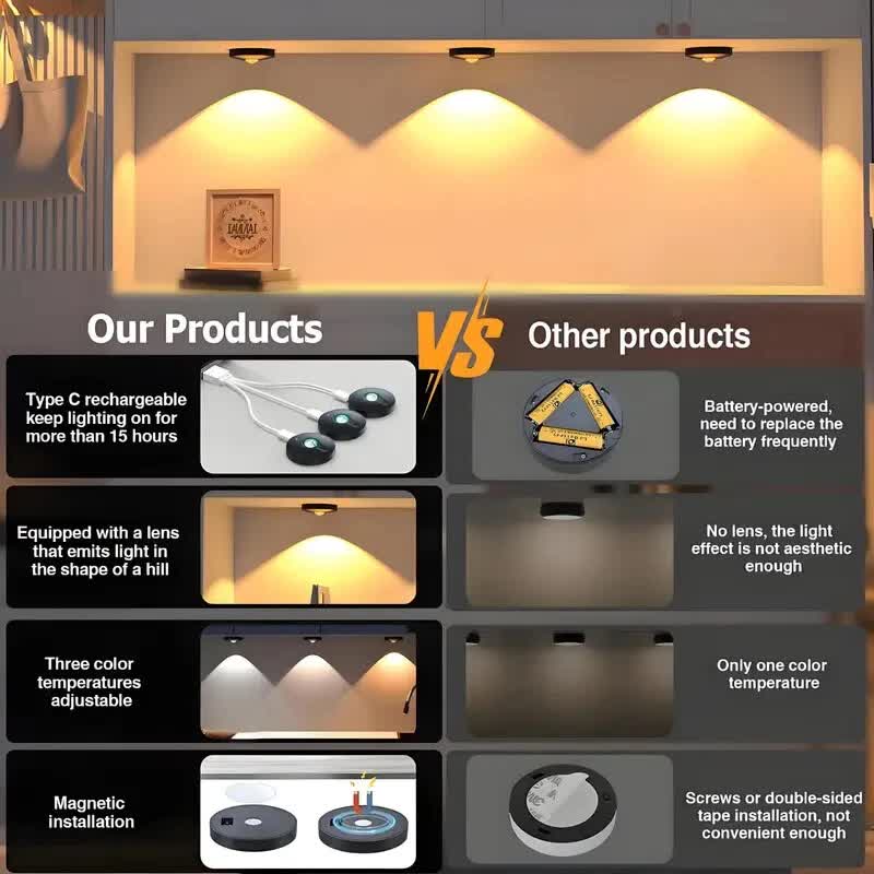 LED Rechargeable Slim Cabinet Light 2cm, Remote Control, Magnetic Mount, Metal - SuperSaverAU - view 4