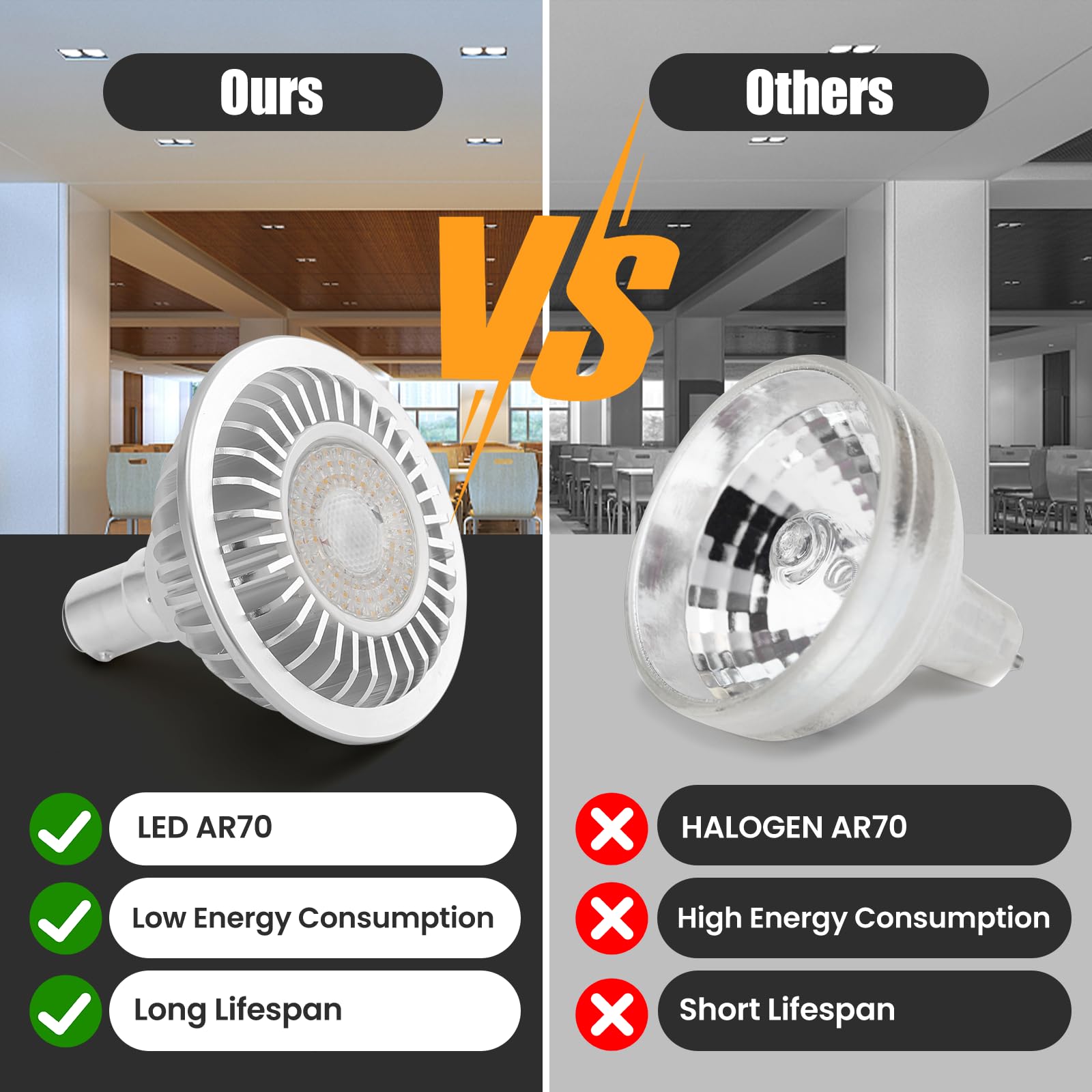 AR70 LED Light Bulb 7W BA15D B15 Base, 500lm Natural White, 4 Pack - SuperSaverAU - view 5