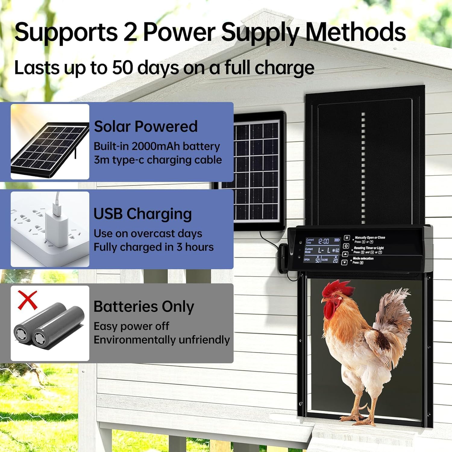 CARLA HOME Solar Automatic Chicken Coop Door with 4 Modes & Anti-Pinch