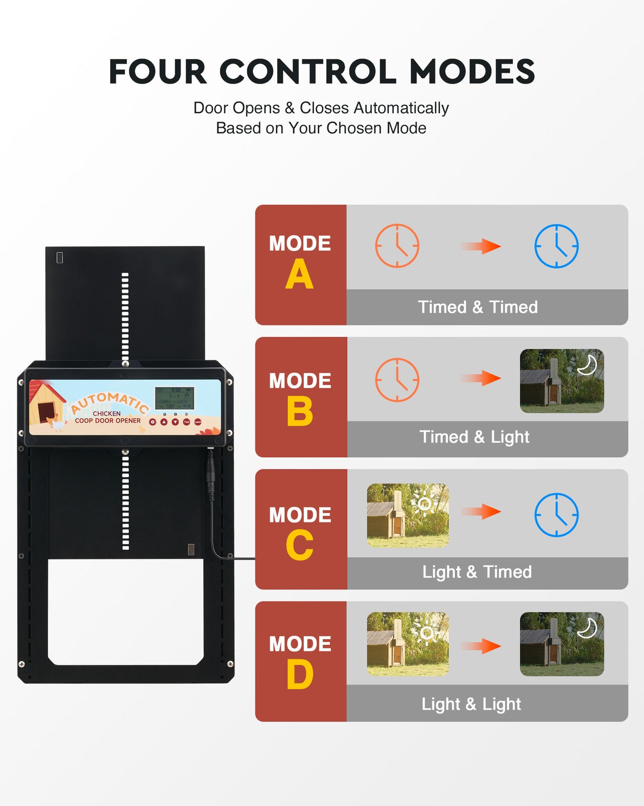 Premium 6W Automatic Chicken Coop Door with Solar, Battery & AC Power