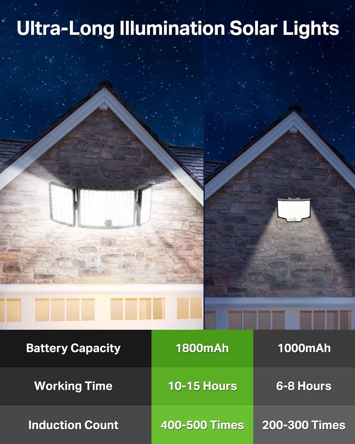234 LED Solar Motion Sensor Light 5500K Cool Black, 30x10x10 cm, 3 Modes, 270° Coverage - SuperSaverAU - view 7
