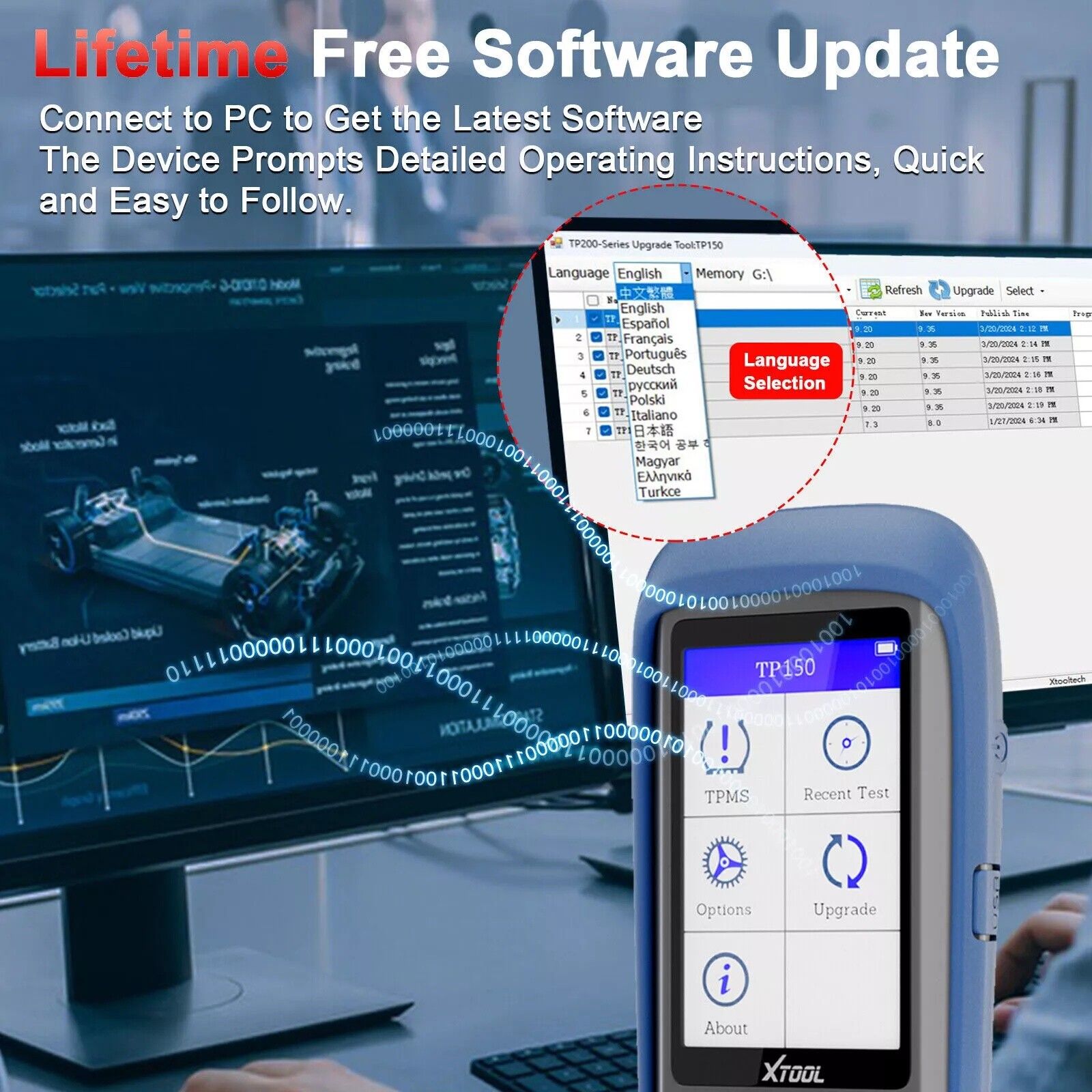 Premium TP150 TPMS Reset Tool 2025 WiFi CAN EOBD OBDII Scanner