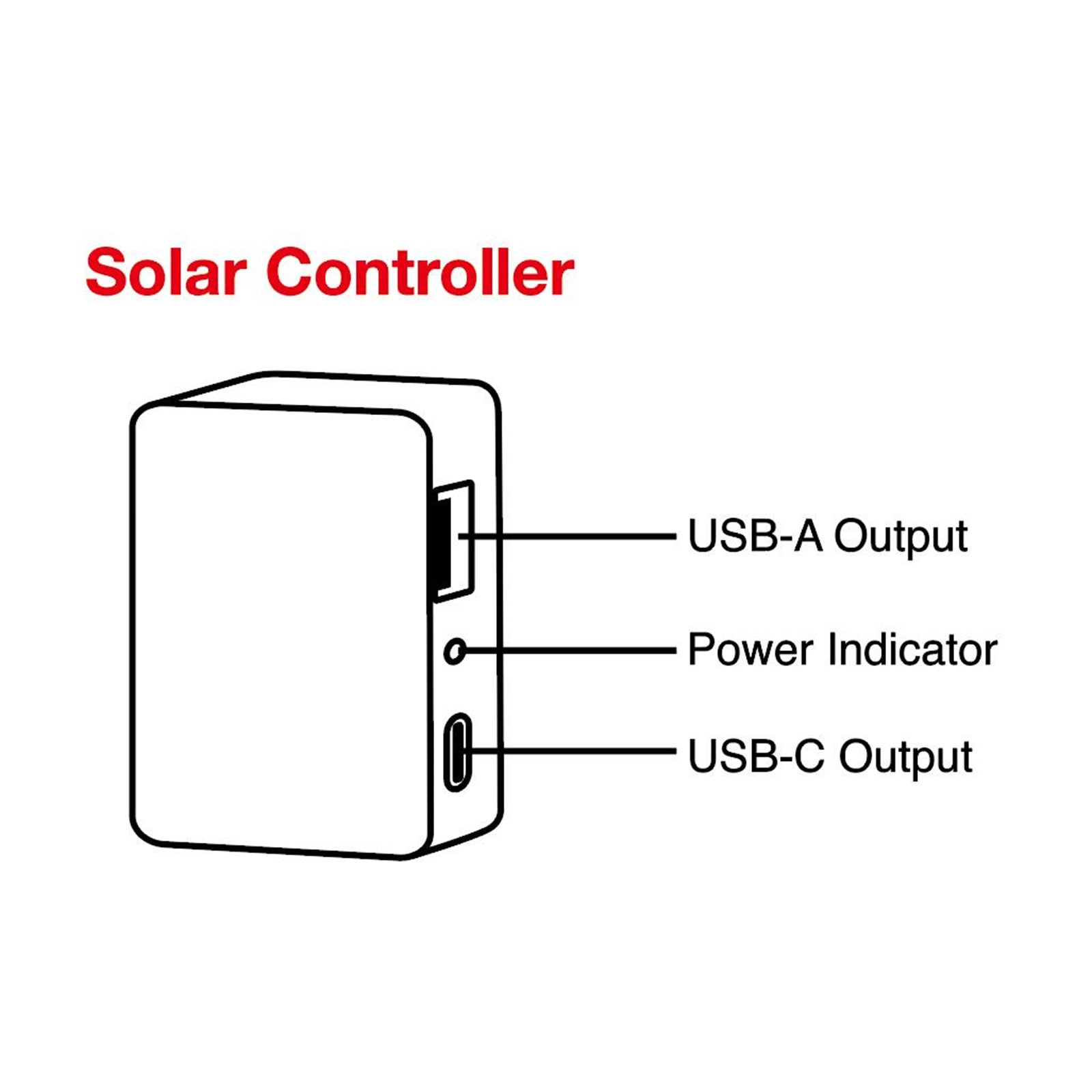 JumpsPower 21W Portable Solar Panel Charger, Foldable, IP67 Waterproof, USB-C/A - SuperSaverAU - view 9