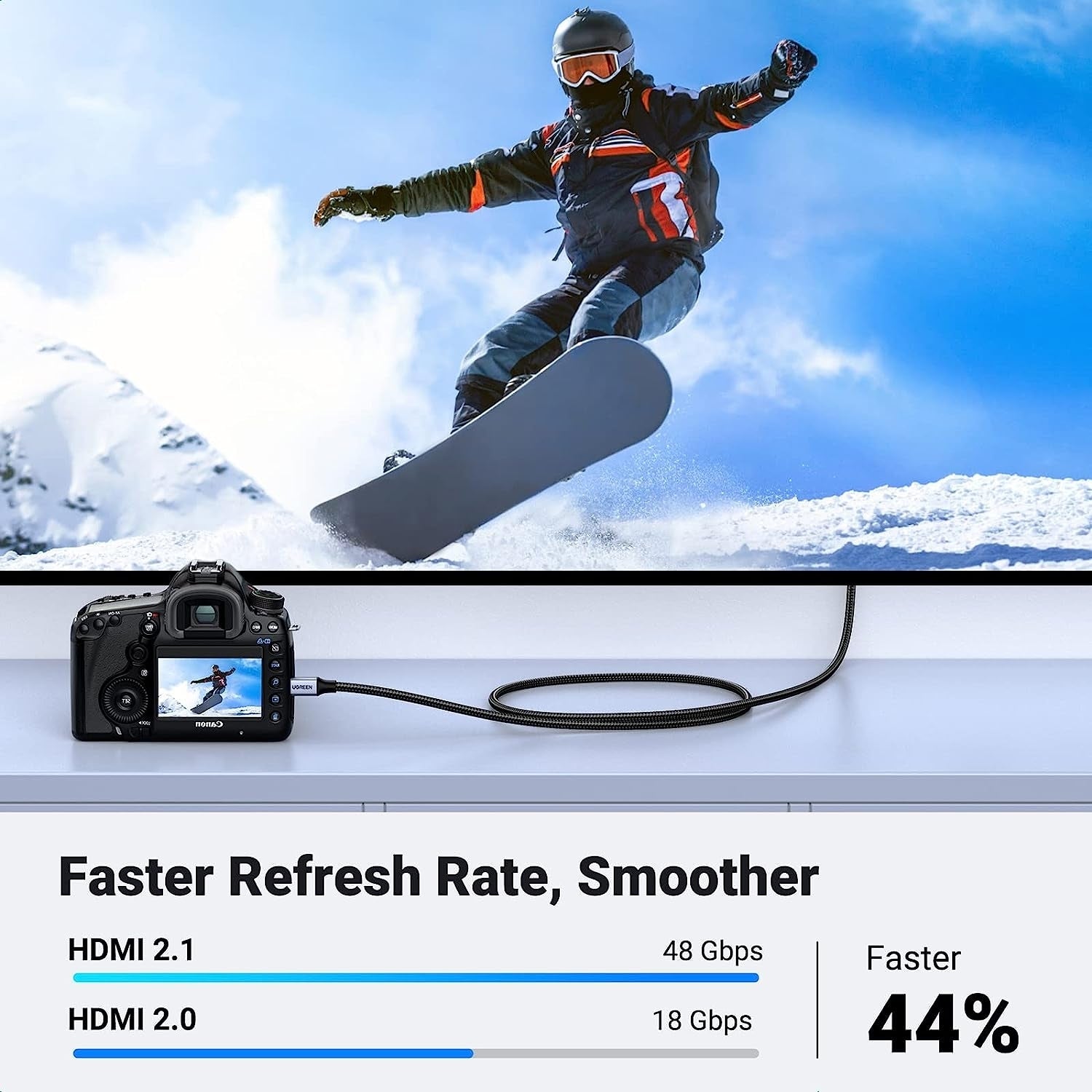 UGREEN 15517 8K Micro-HDMI to HDMI Cable 2M - SuperSaverAU - view 4