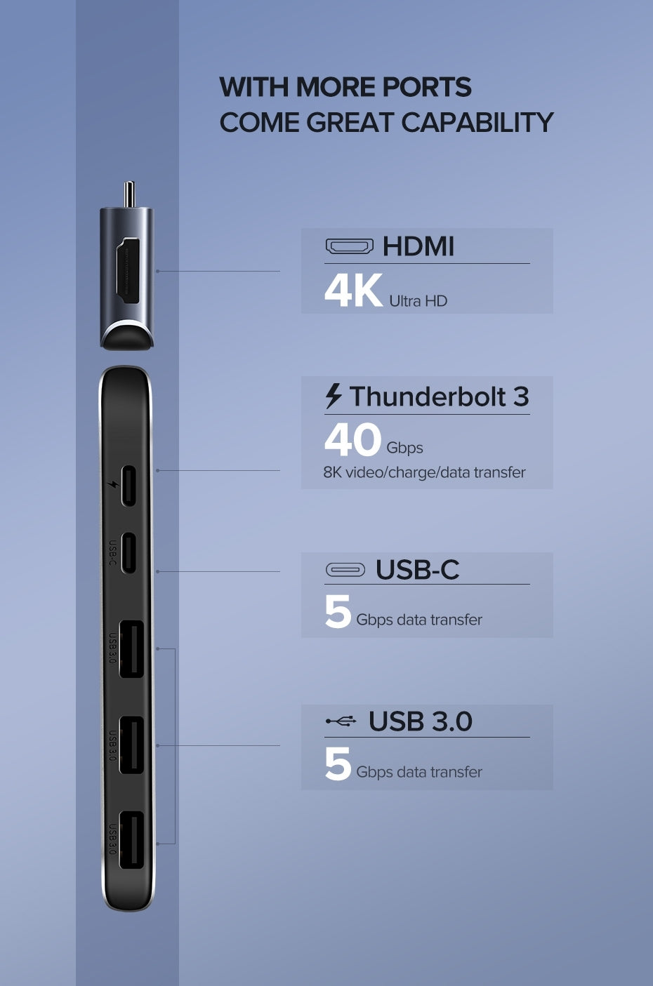 UGREEN Dual Type-C 5 in 1 to 3*USB3.0+ USB-C Female+PD Converter (50775) - SuperSaverAU - view 2