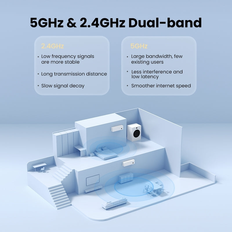 UGREEN AC650 6dBi High Gain Dual Band Wireless USB Adapter - 5G/2.4G, Plug & Play - SuperSaverAU - view 7
