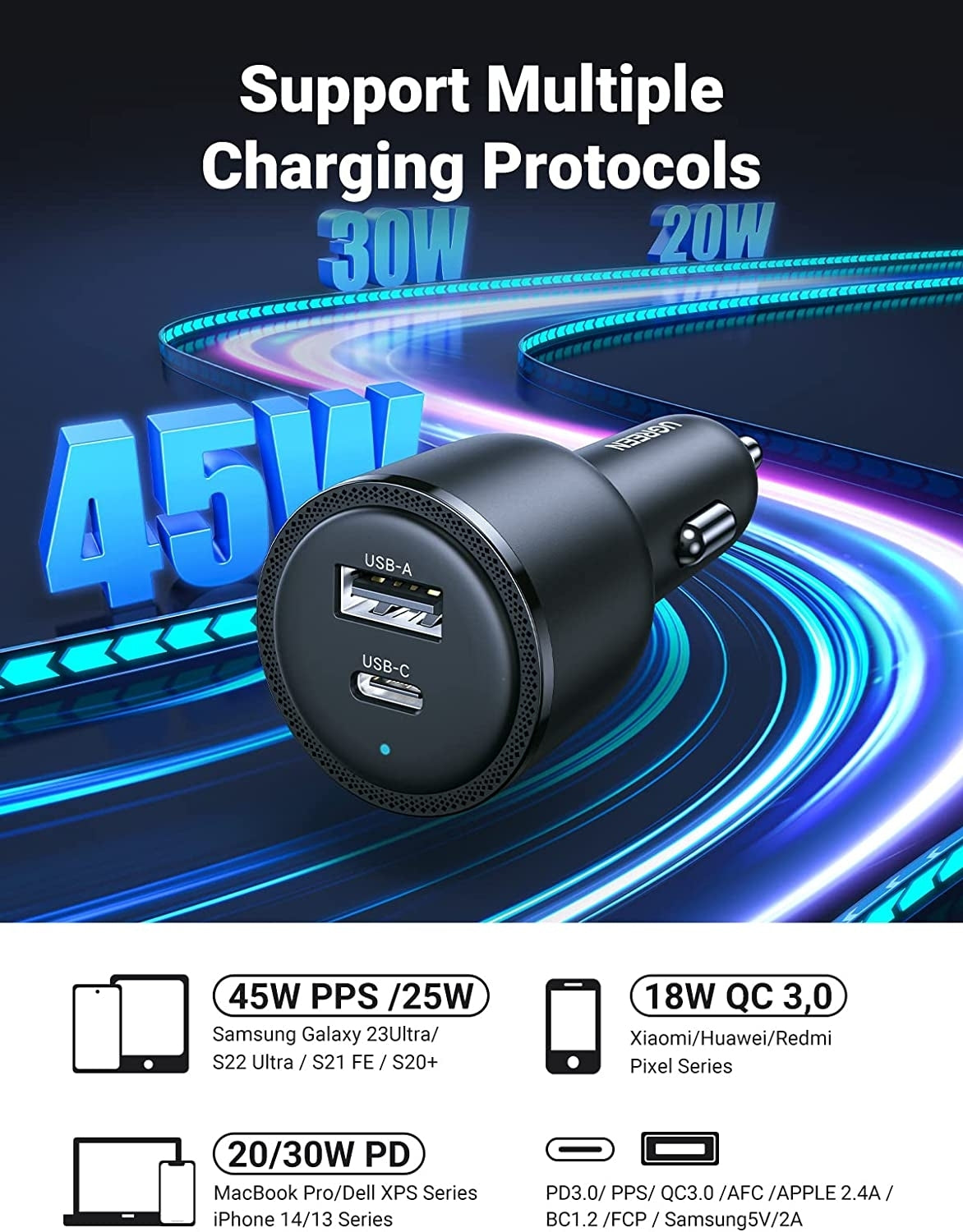 UGREEN 90645 63W USB-C Dual-Port Fast Car Charger