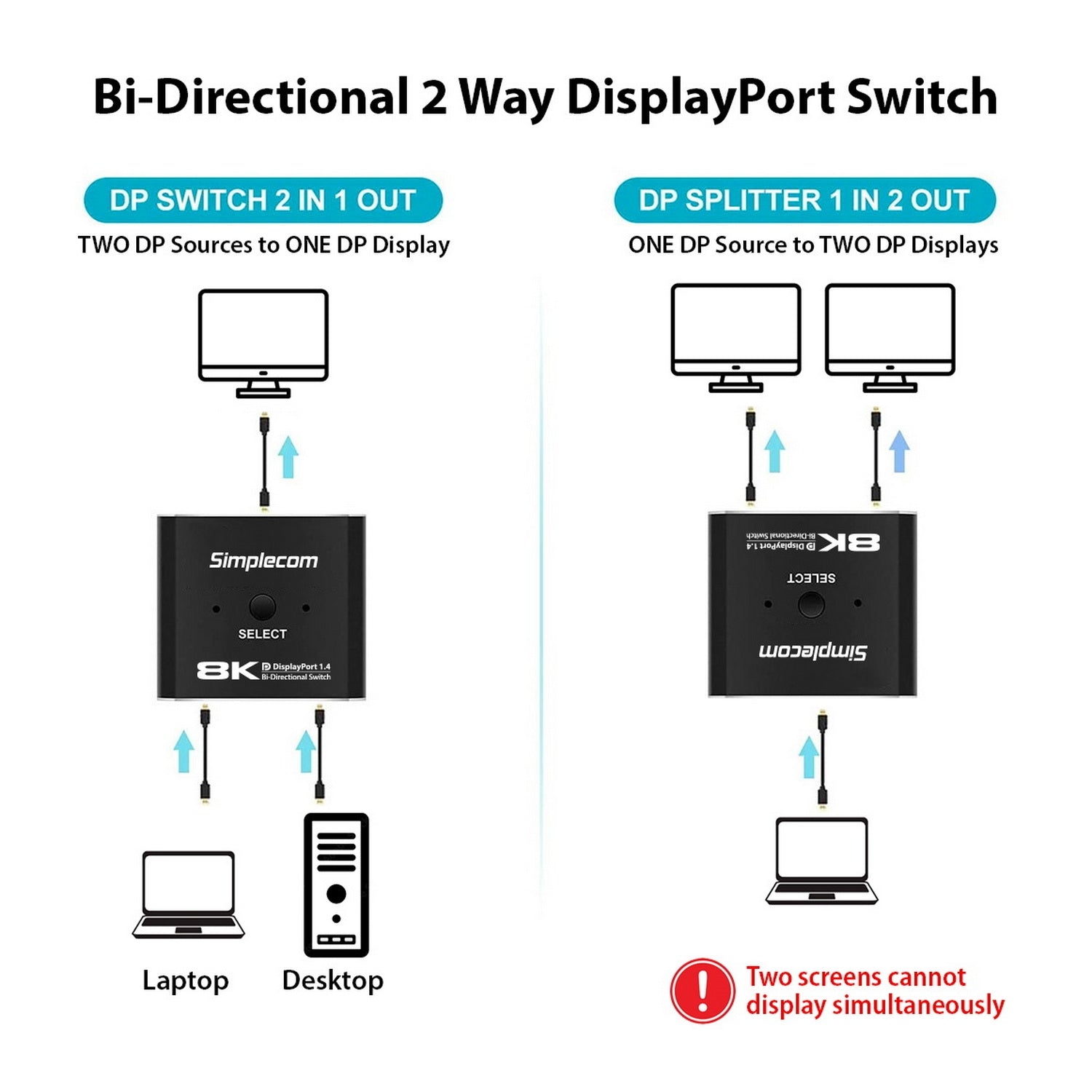 Simplecom Bi-Directional DisplayPort Switch 1.4, 8K@30Hz, USB Powered, Compact - SuperSaverAU - view 4
