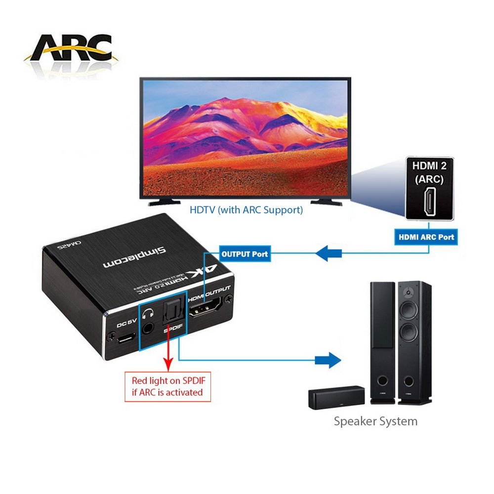 Simplecom CM425 HDMI 2.0 Audio Extractor 4K@60Hz ARC Optical SPDIF 3.5mm - SuperSaverAU - view 3