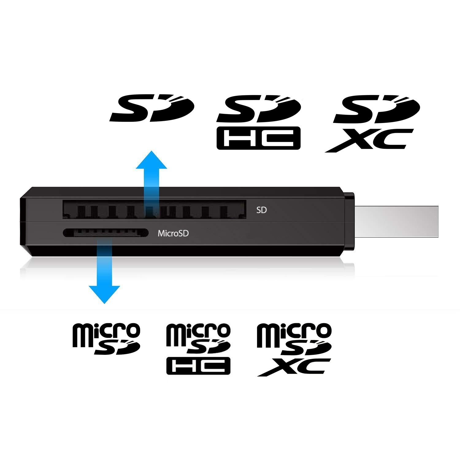 Simplecom 2-Slot SuperSpeed USB 3.0 Card Reader for SD & MicroSD, 5Gbps - SuperSaverAU - view 4