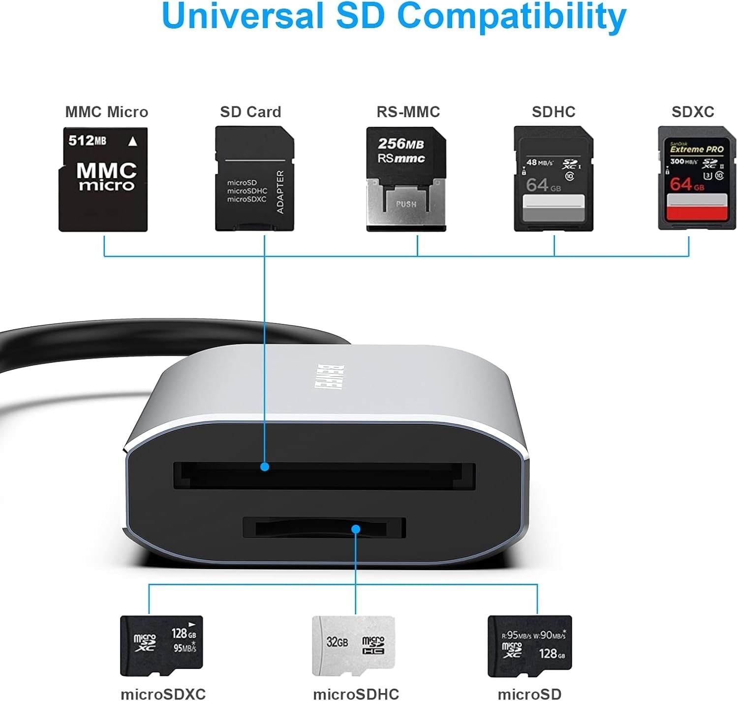 BENFEI USB Type-C/Type-A to SD TF Card Reader - SuperSaverAU - view 3
