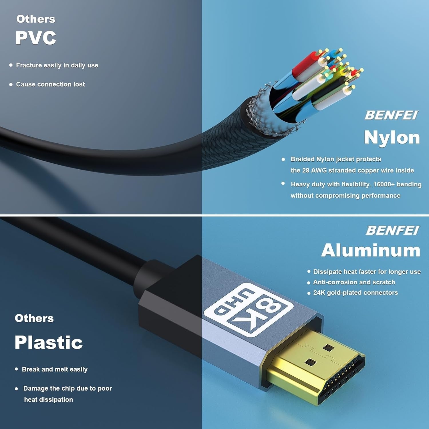 BENFEI 358GY-1M 8K V2.1 HDMI Male to HDMI Male Cable, Aluminum Shell Nylon Braided Certified Ultra High Speed 1M - SuperSaverAU - view 5