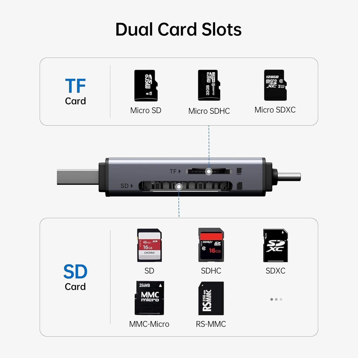 BENFEI SD Card Reader, USB C to SD Micro SD Card Memory Card Adapter - SuperSaverAU - view 2