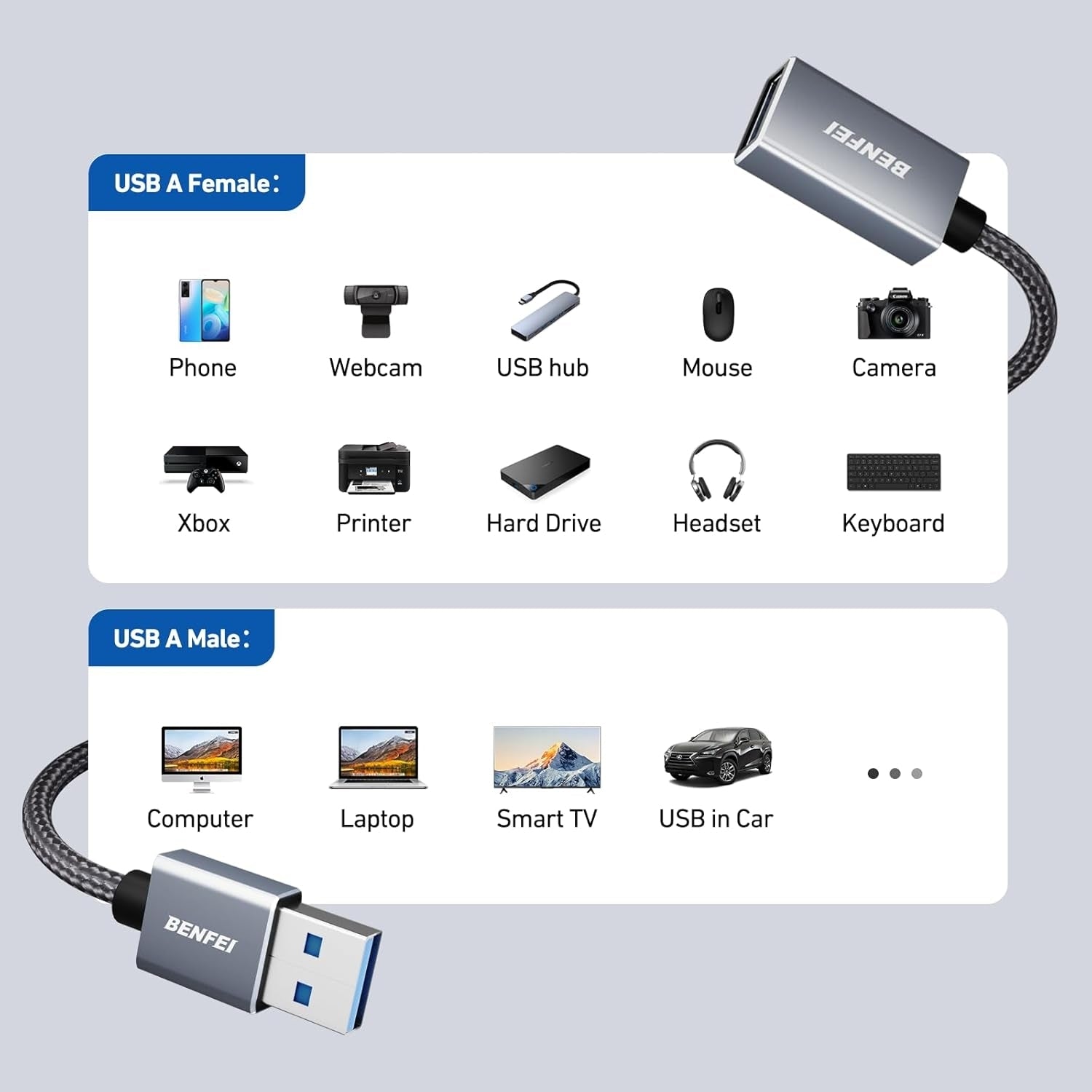 BENFEI 393GY-2M USB3.0 Male to Female Extension cable Nylon Braided 2M - SuperSaverAU - view 7