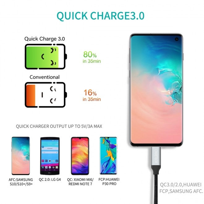 CHOETECH AC0007-102GY USB 3.0 Type-A to Type-C Cable 2M - SuperSaverAU - view 4