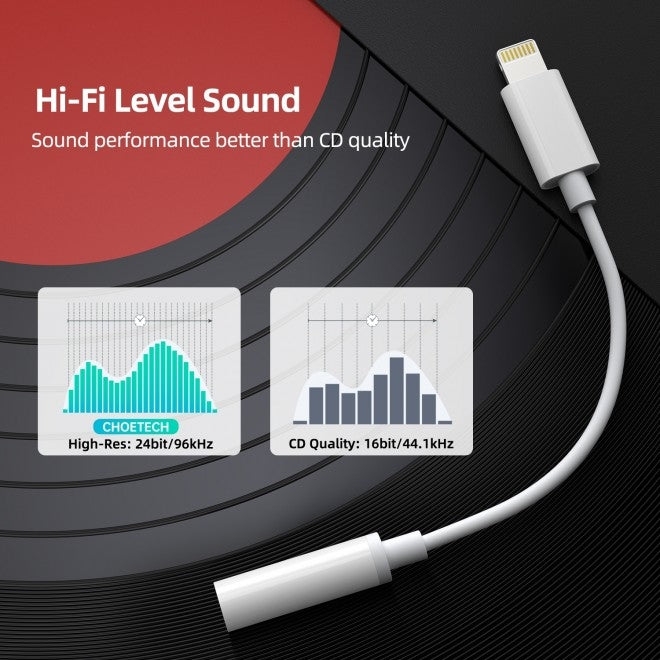 CHOETECH AUX005 8-Pin to 3.5mm Headphone Adapter
