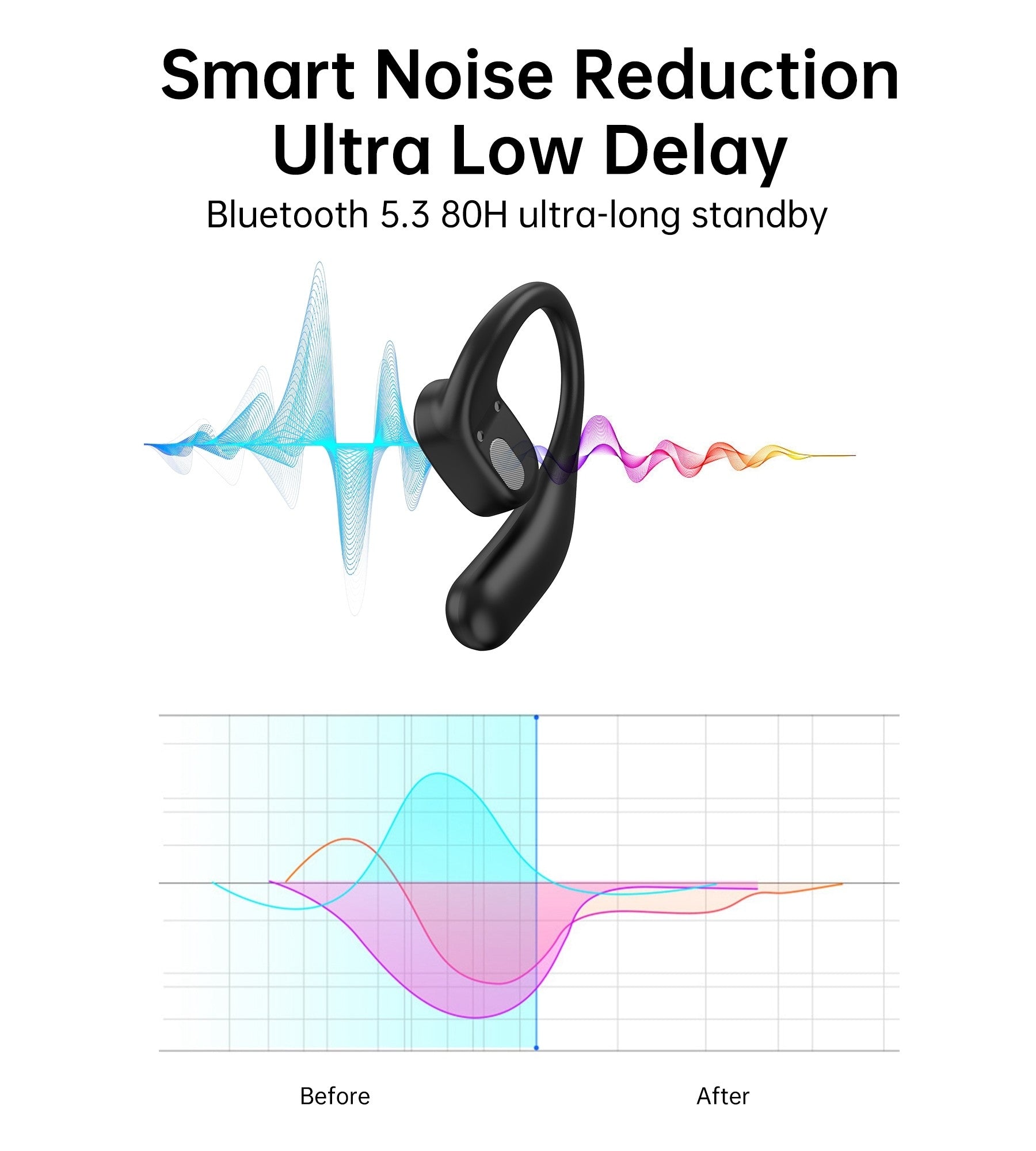 CHOETECH BH-T25 OWS Painless New Concept Bluetooth Earbuds V5.3 TWS Black - SuperSaverAU - view 9