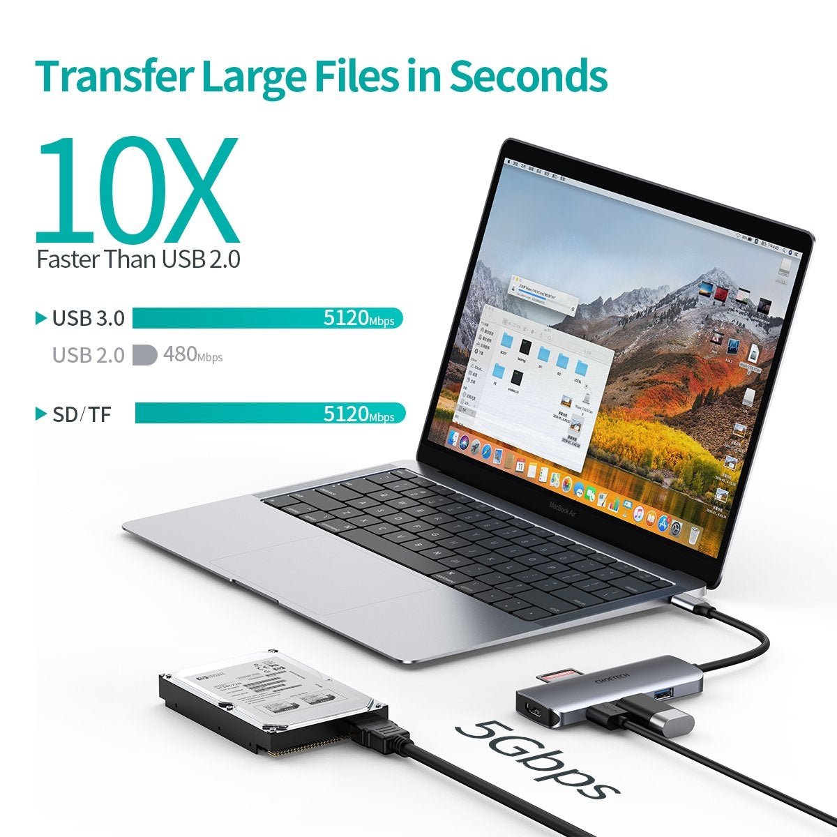 CHOETECH HUB-M19 USB-C 7-in-1 Multifunction Adapter - SuperSaverAU - view 3