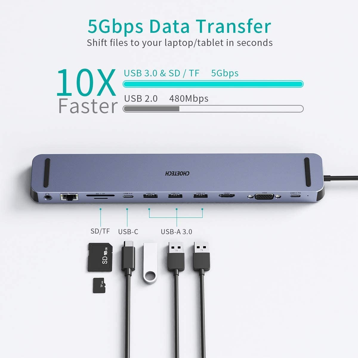 CHOETECH HUB-M20 USB-C 11-in-1 Multifunction Adapter - SuperSaverAU - view 5