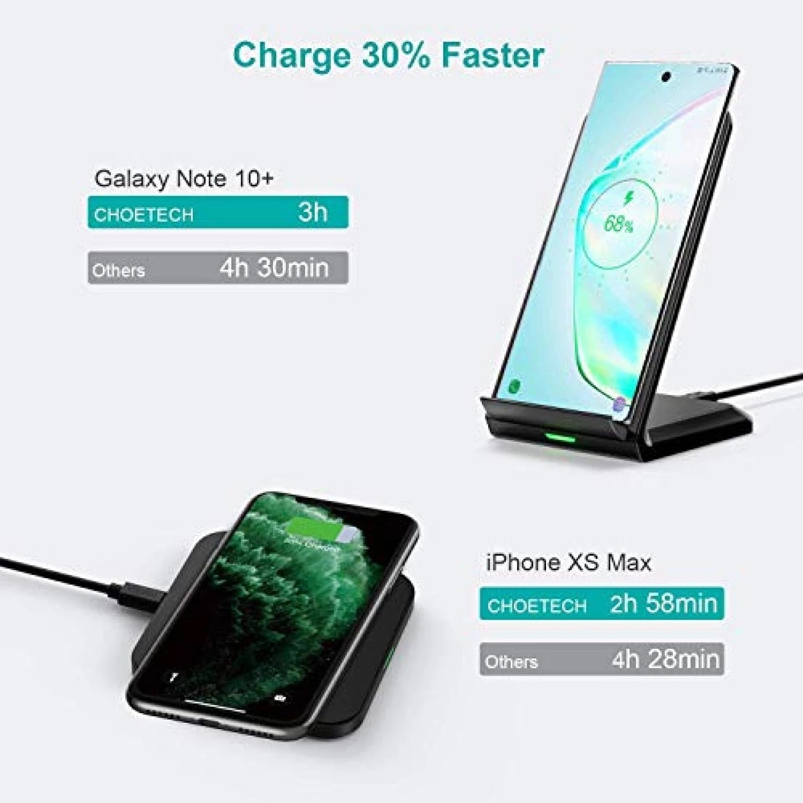 CHOETECH MIX00087 (T524S+T511S) Qi 10W/7.5W Fast Wireless Charging Stand and Pad - SuperSaverAU - view 4